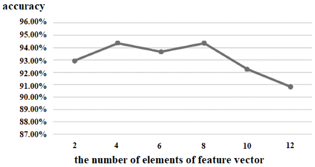 Brainsci 12 01394 g010