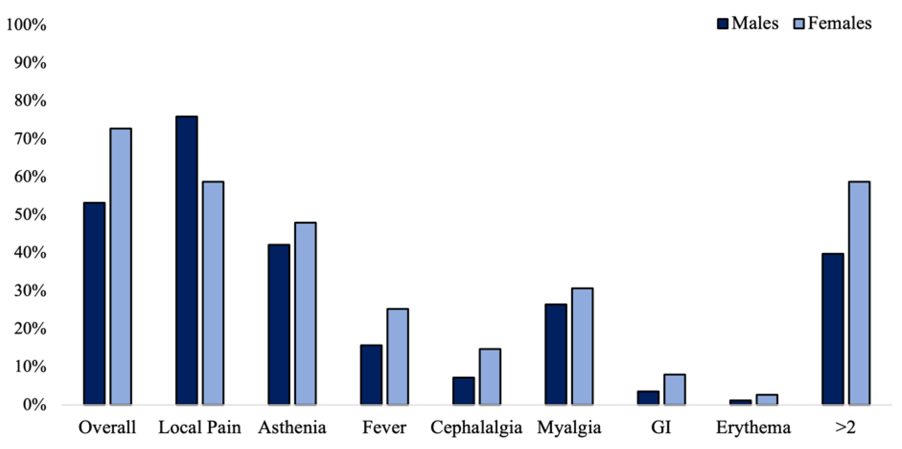 Brainsci 12 01396 g003 Brainsci 12 01396 g003