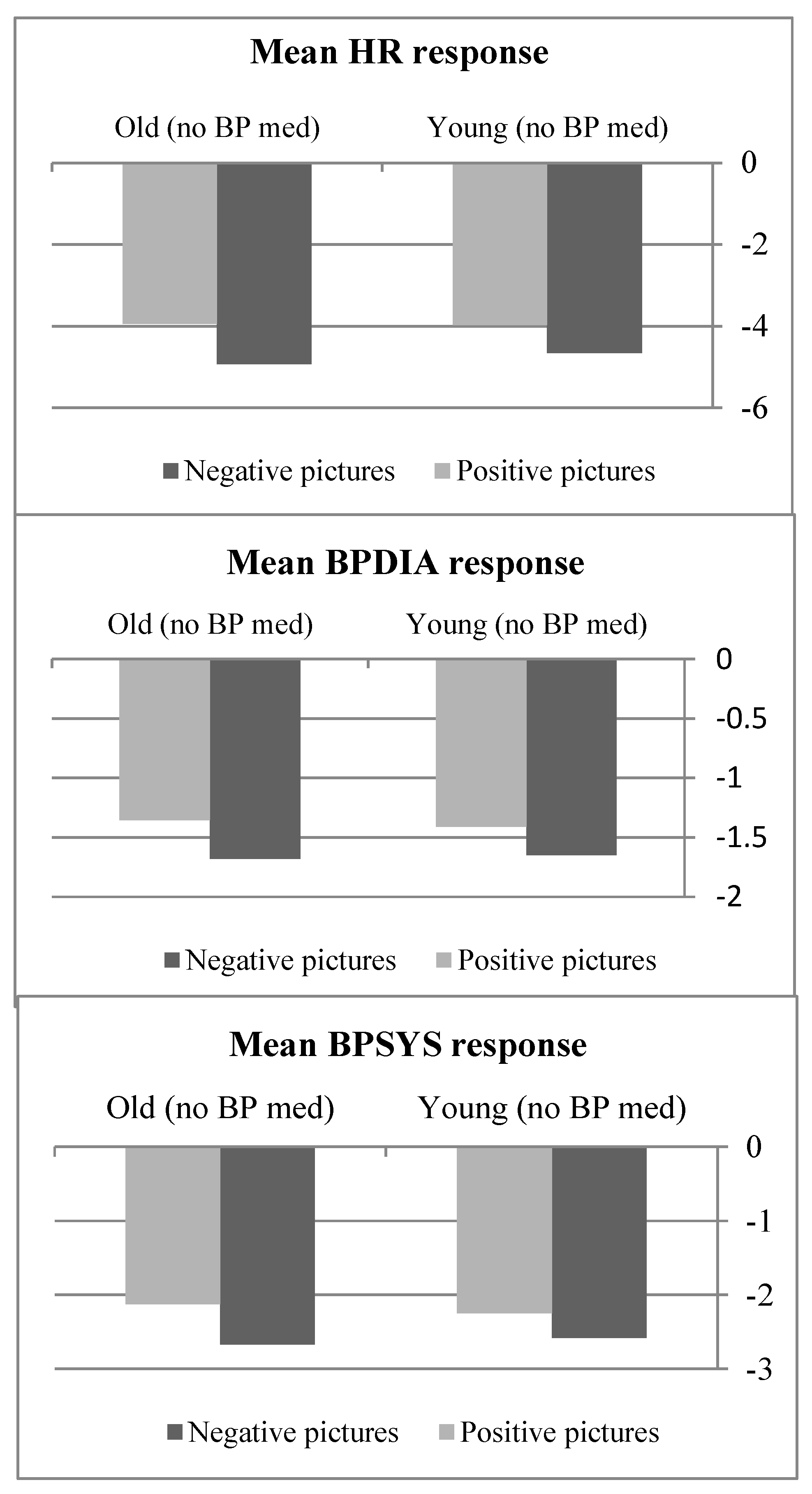 Brainsci 12 01398 g0a2