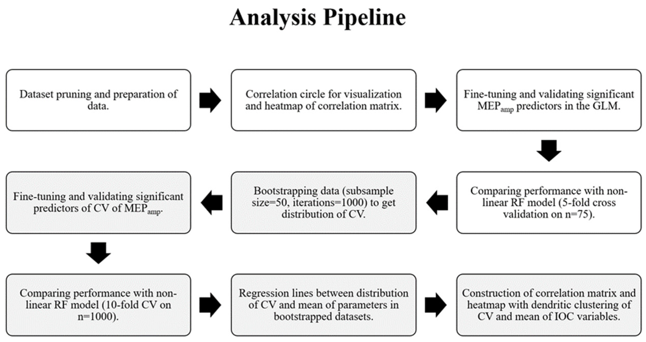 Brainsci 12 01401 g002