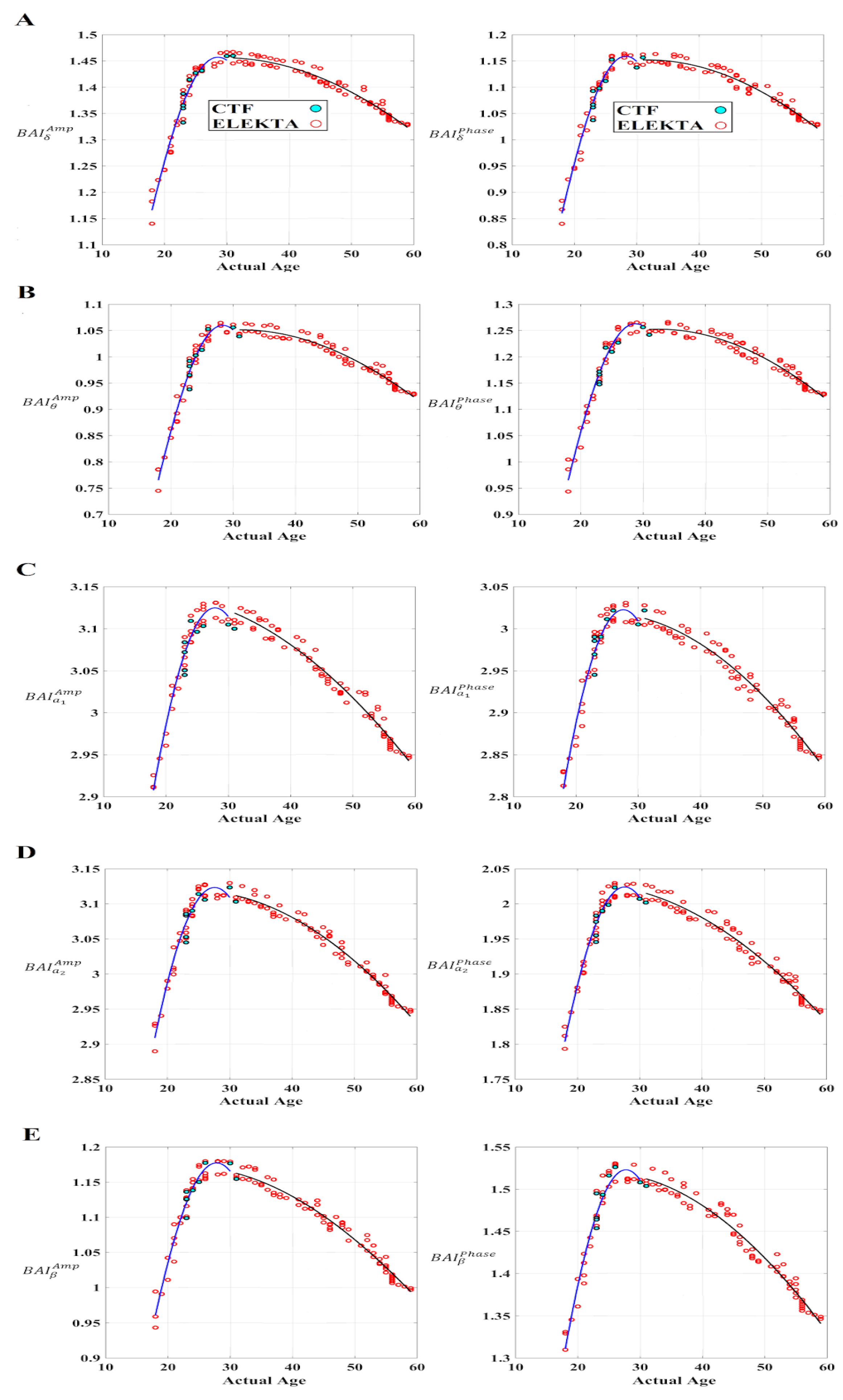 Brainsci 12 01404 g007