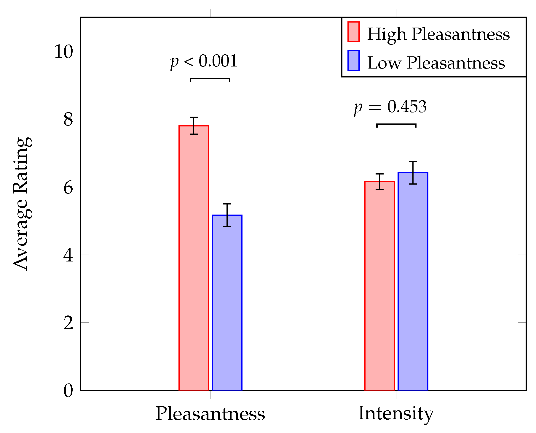 Brainsci 12 01408 g003 Brainsci 12 01408 g003