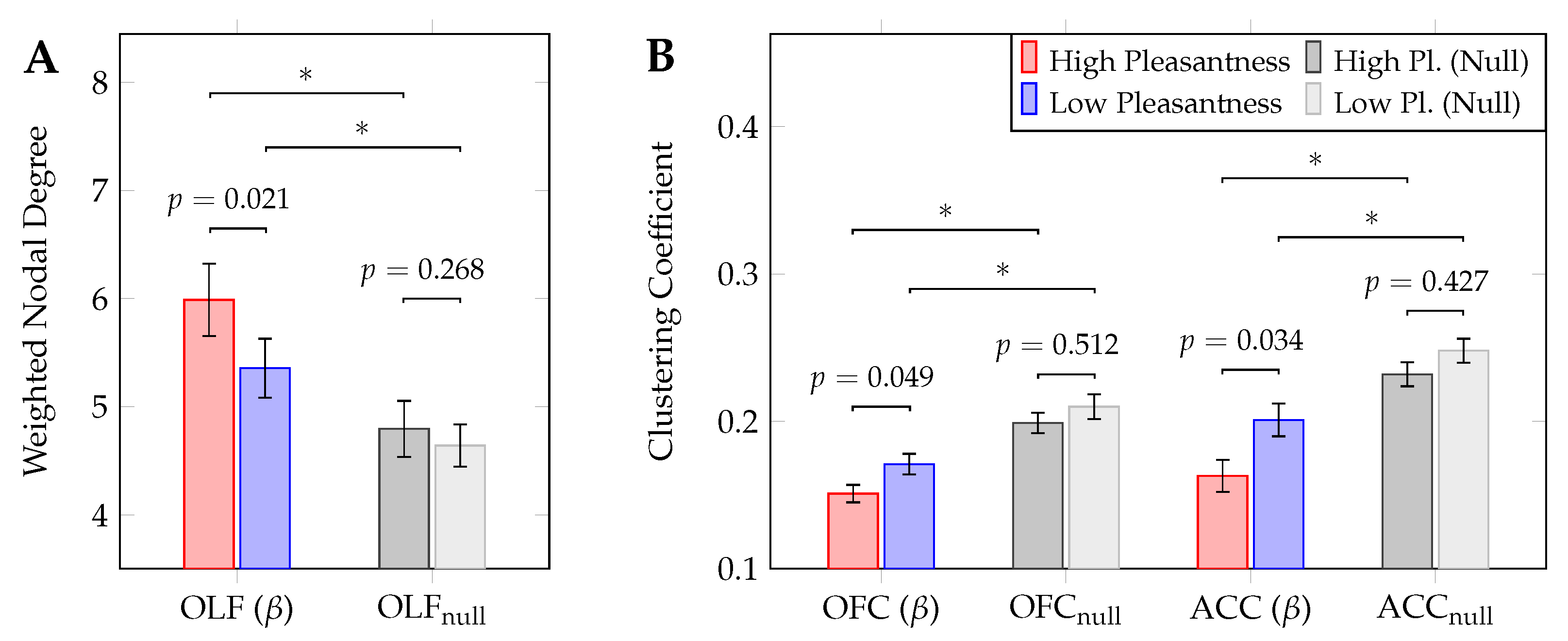 Brainsci 12 01408 g004 Brainsci 12 01408 g004