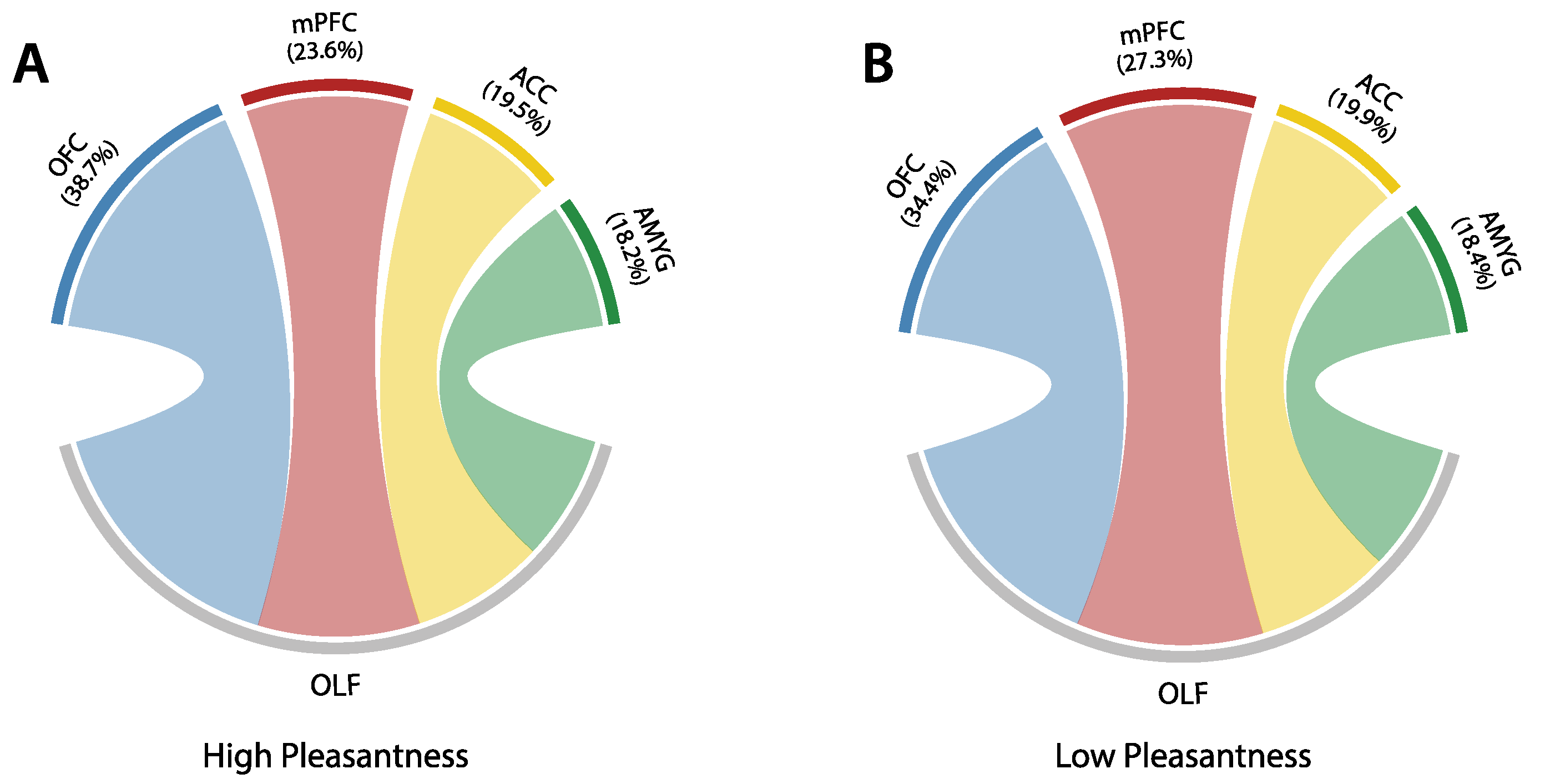 Brainsci 12 01408 g005 Brainsci 12 01408 g005