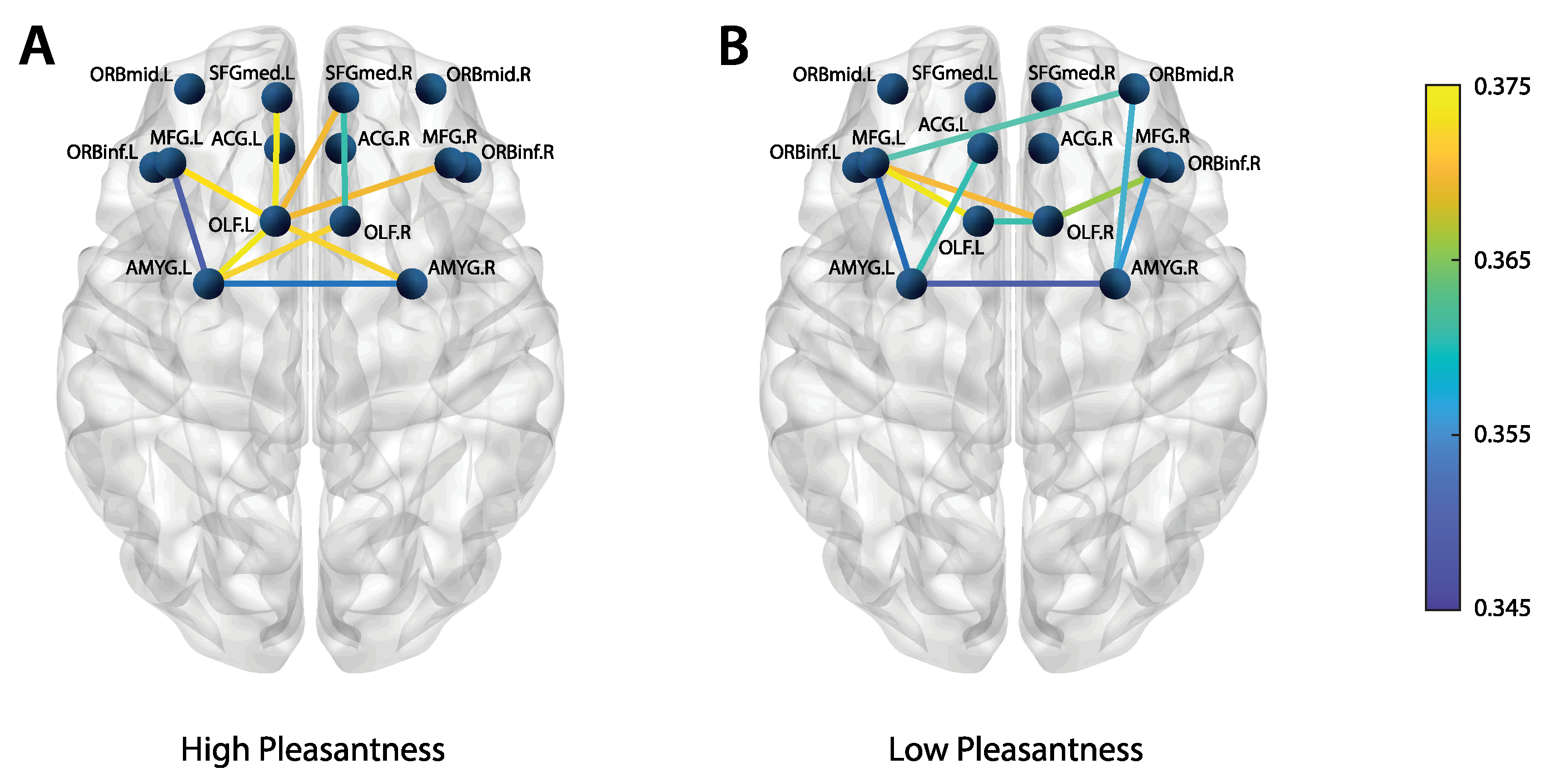 Brainsci 12 01408 g006 Brainsci 12 01408 g006
