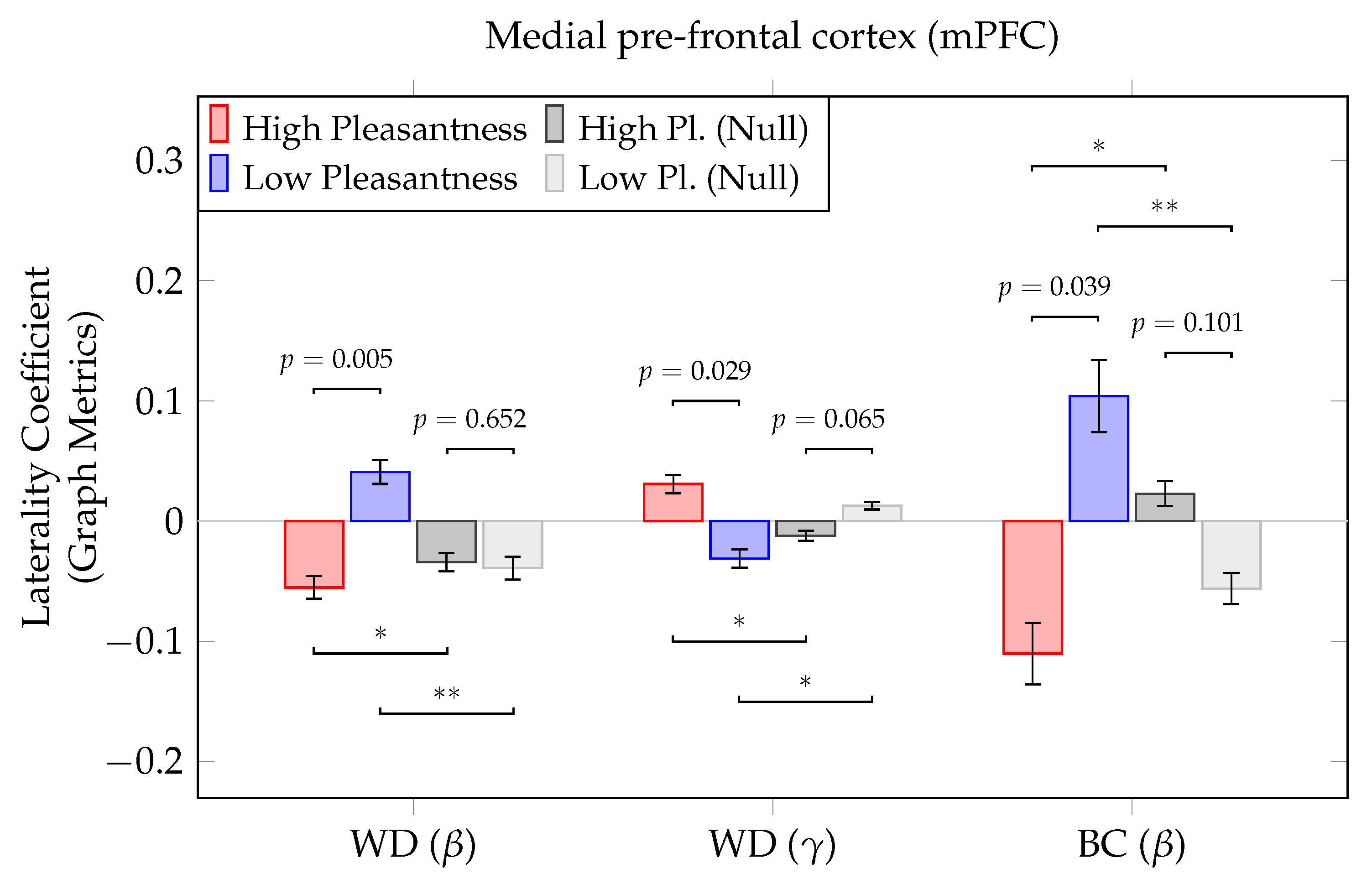 Brainsci 12 01408 g007 Brainsci 12 01408 g007