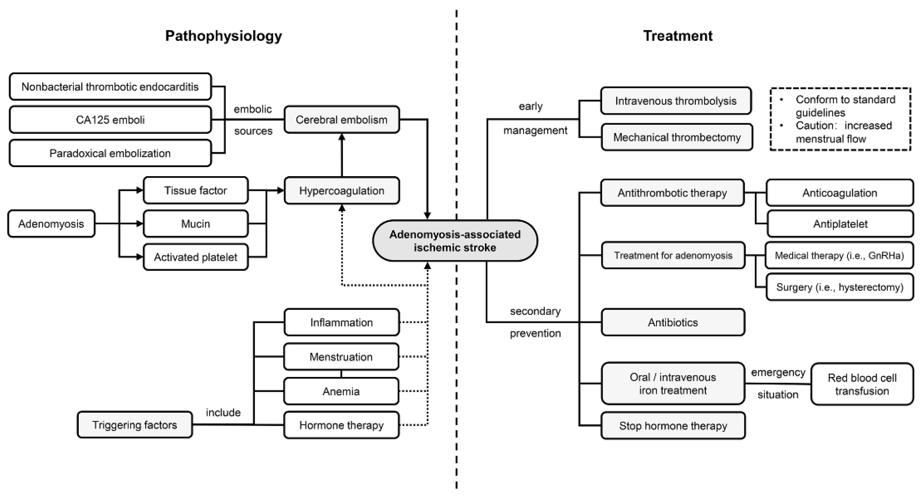 Brainsci 12 01410 g001