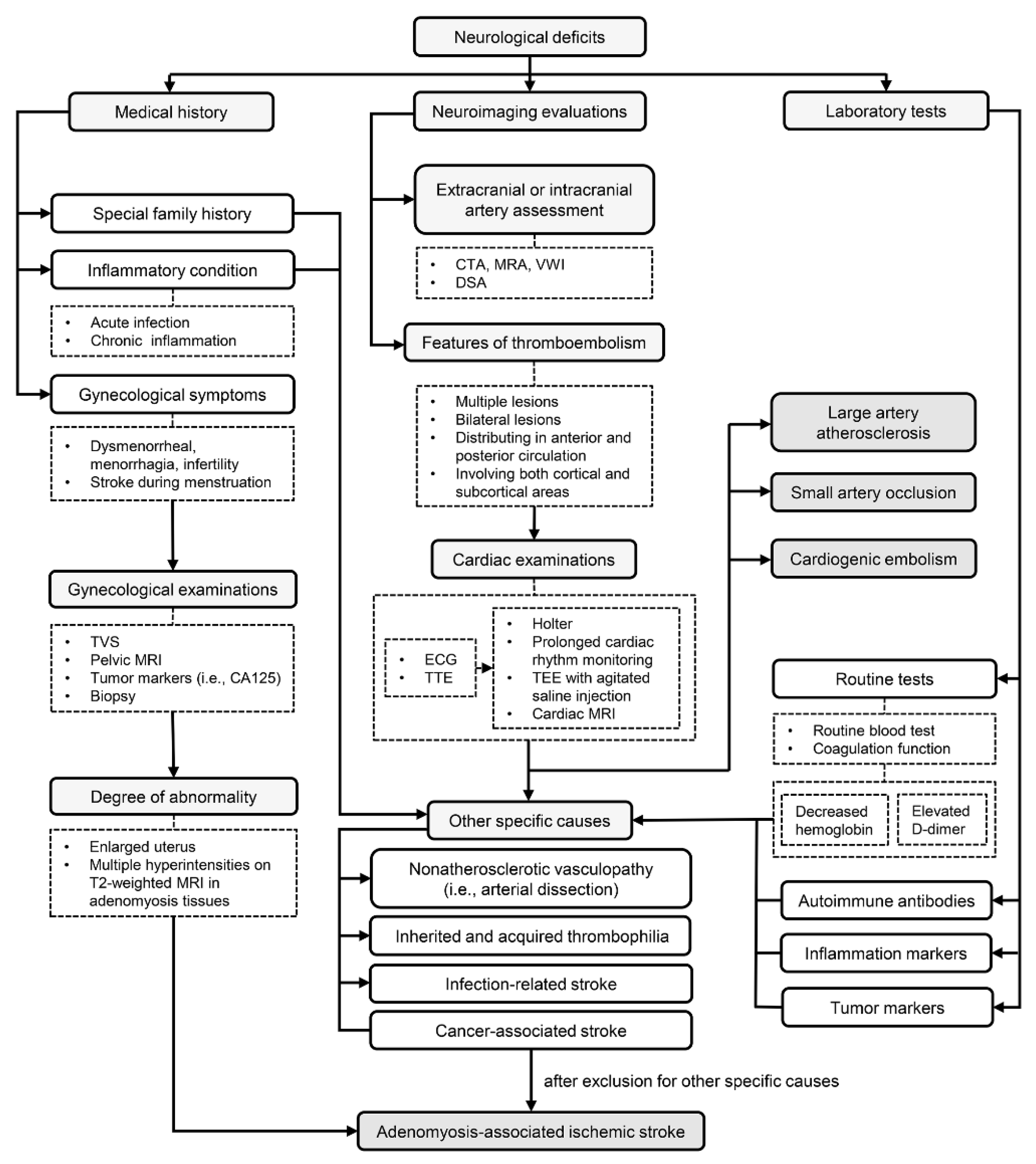 Brainsci 12 01410 g002
