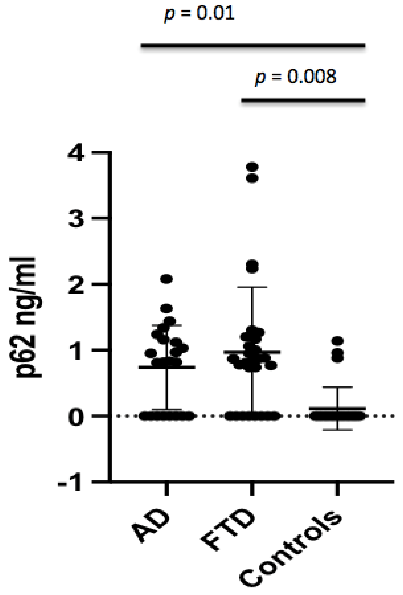 Brainsci 12 01414 g001