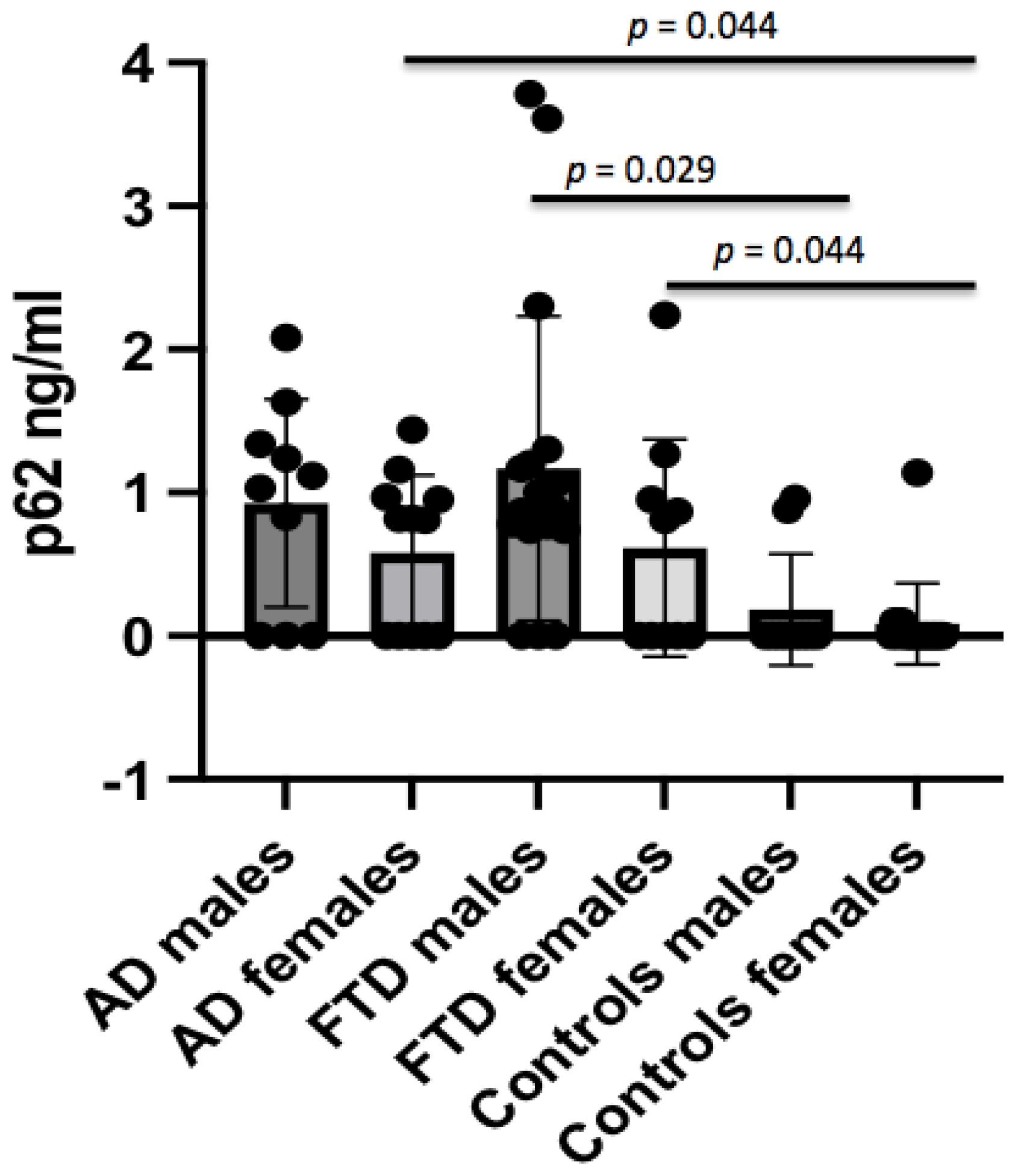 Brainsci 12 01414 g002