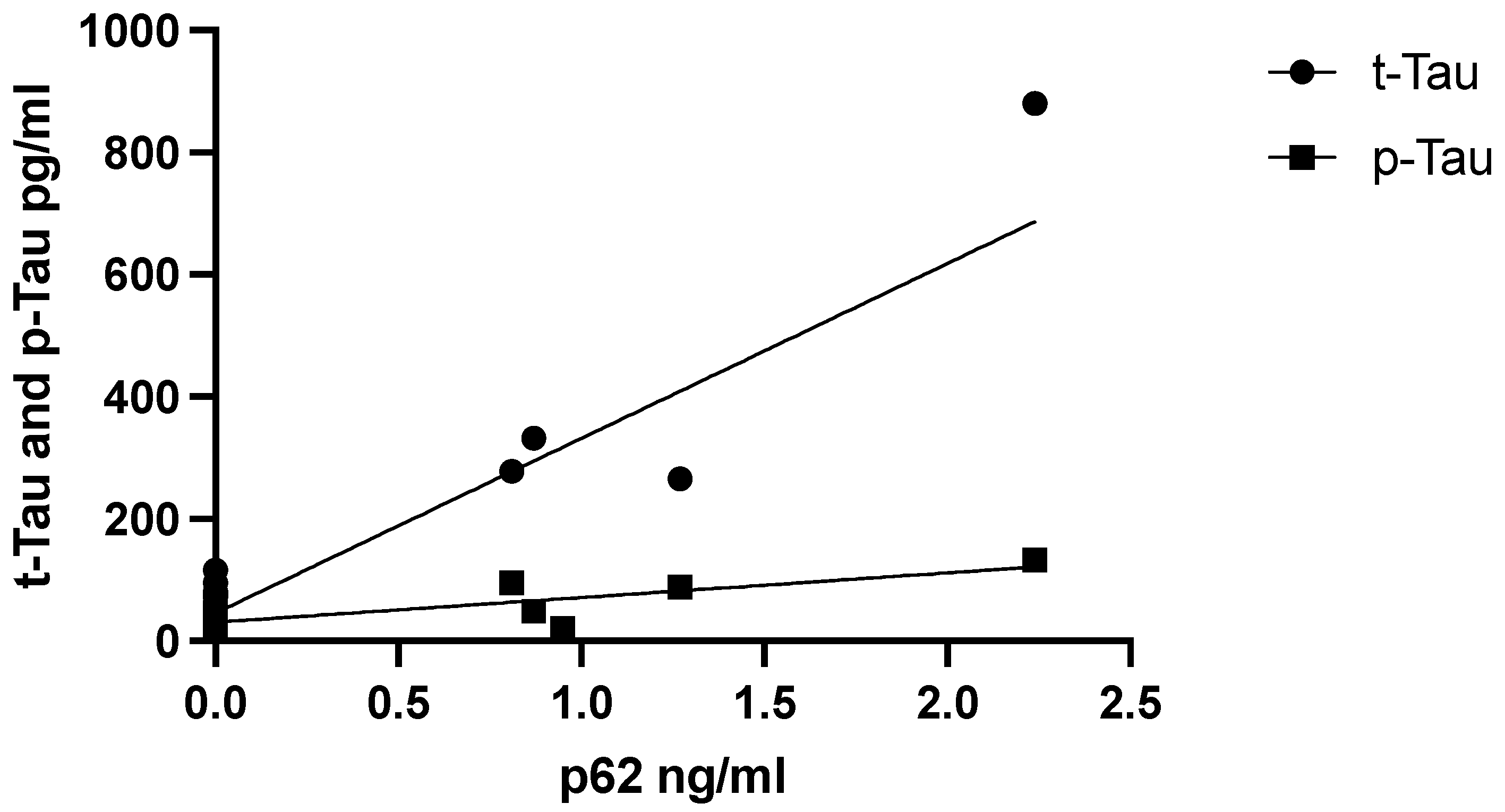 Brainsci 12 01414 g003