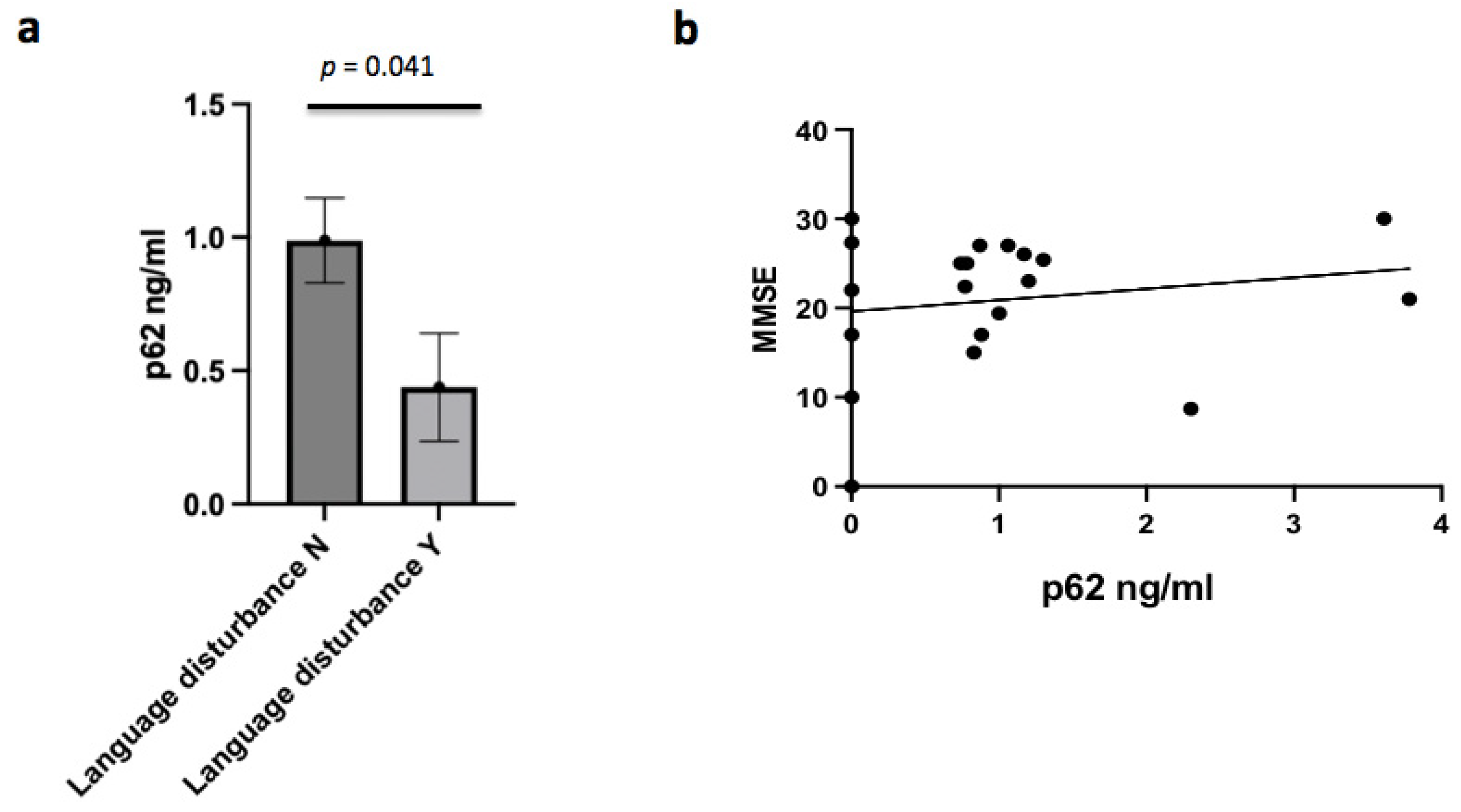 Brainsci 12 01414 g004