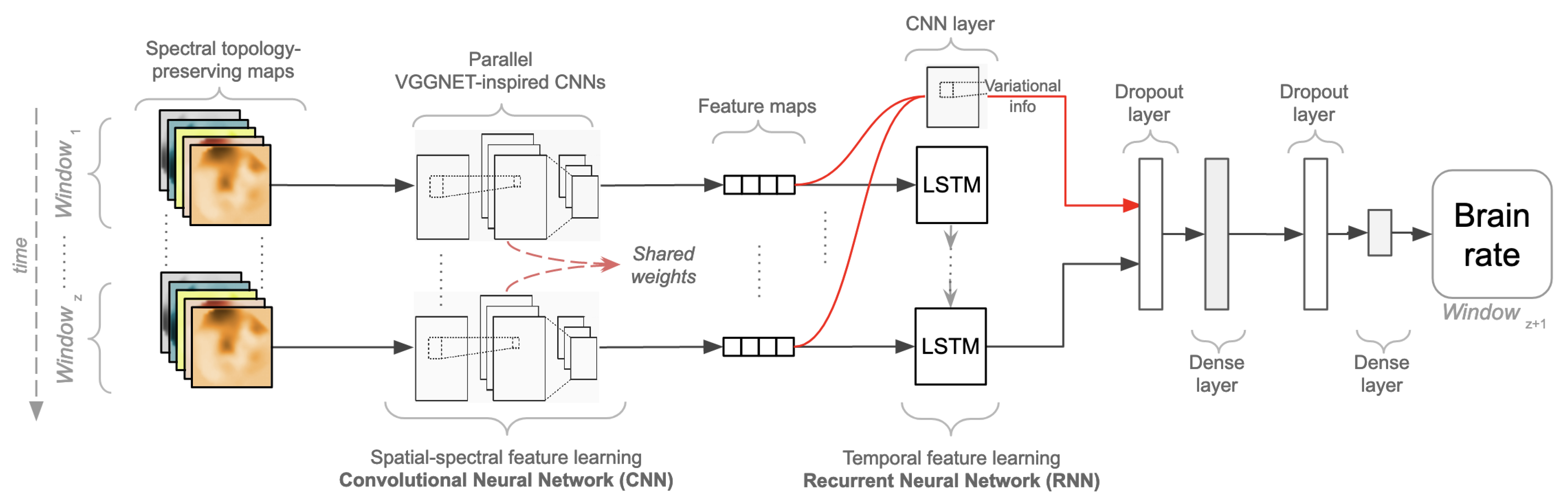 Brainsci 12 01416 g003