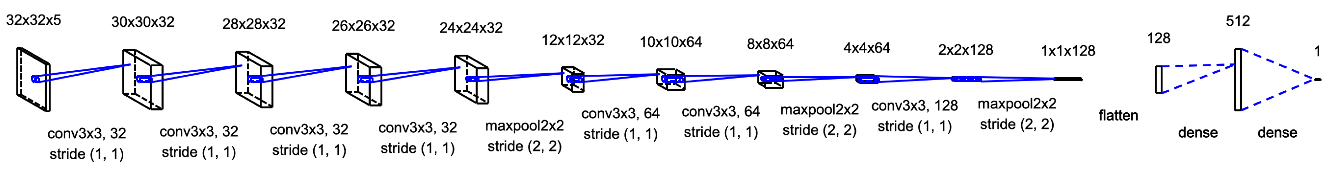 Brainsci 12 01416 g004