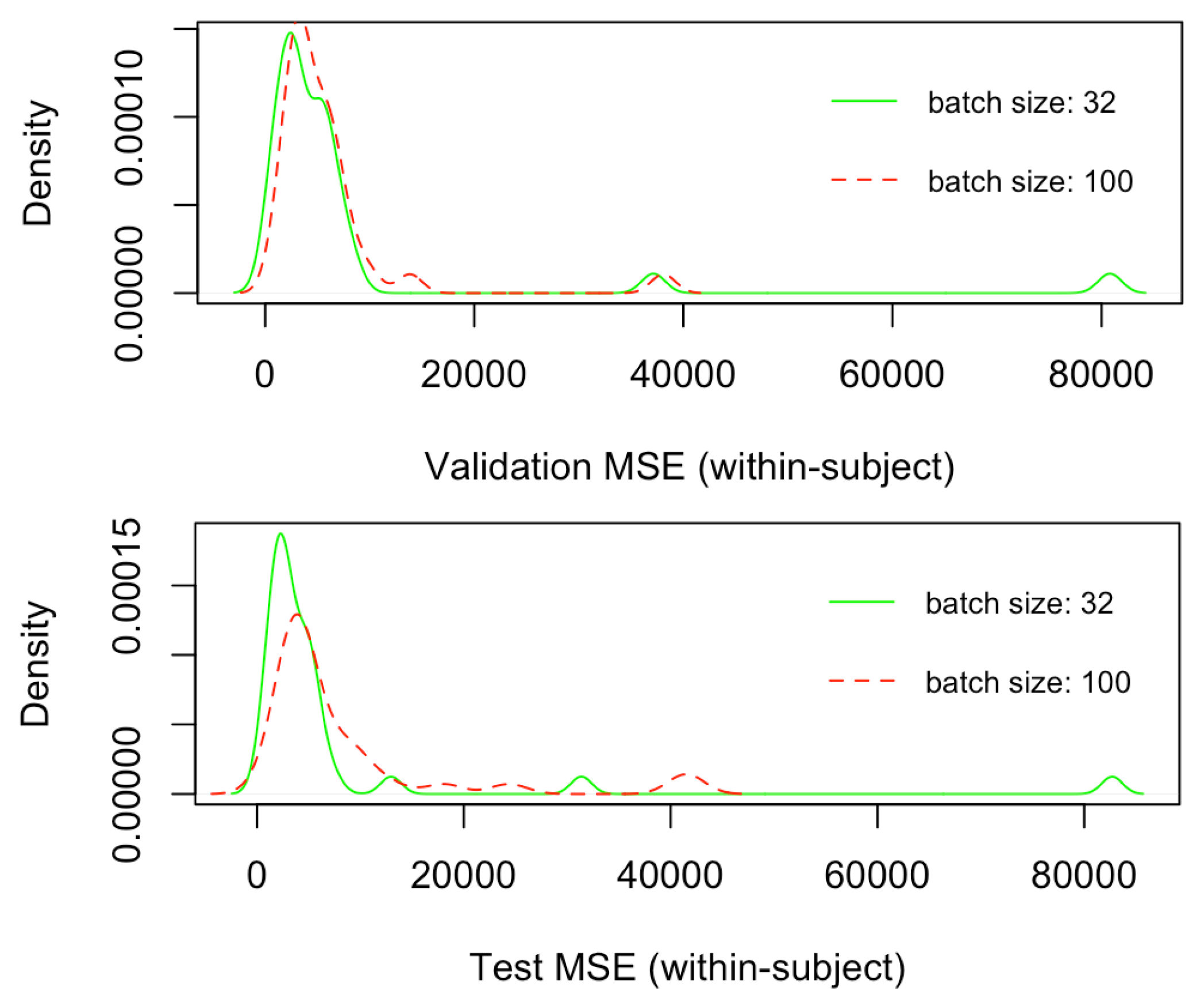 Brainsci 12 01416 g006