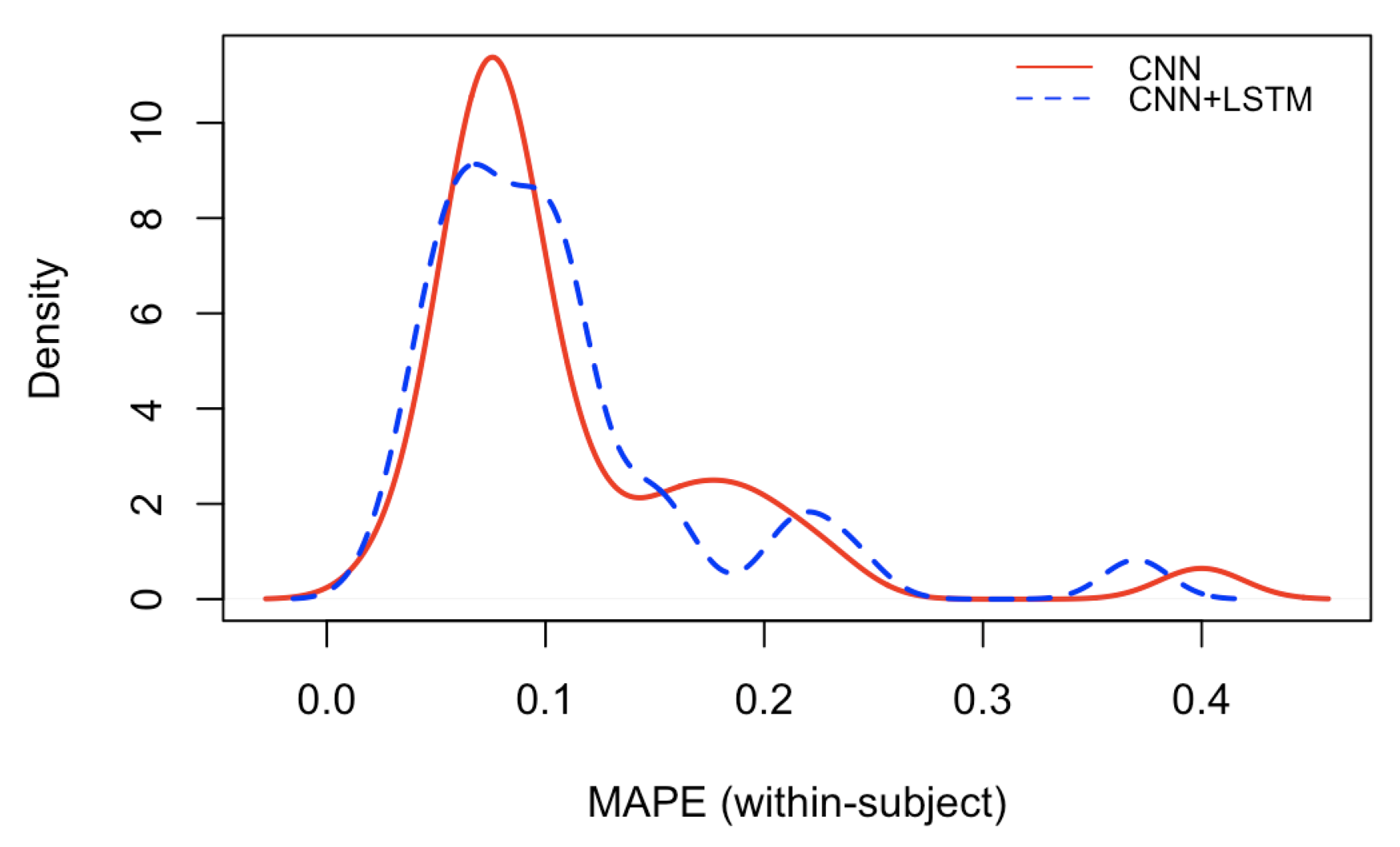 Brainsci 12 01416 g009