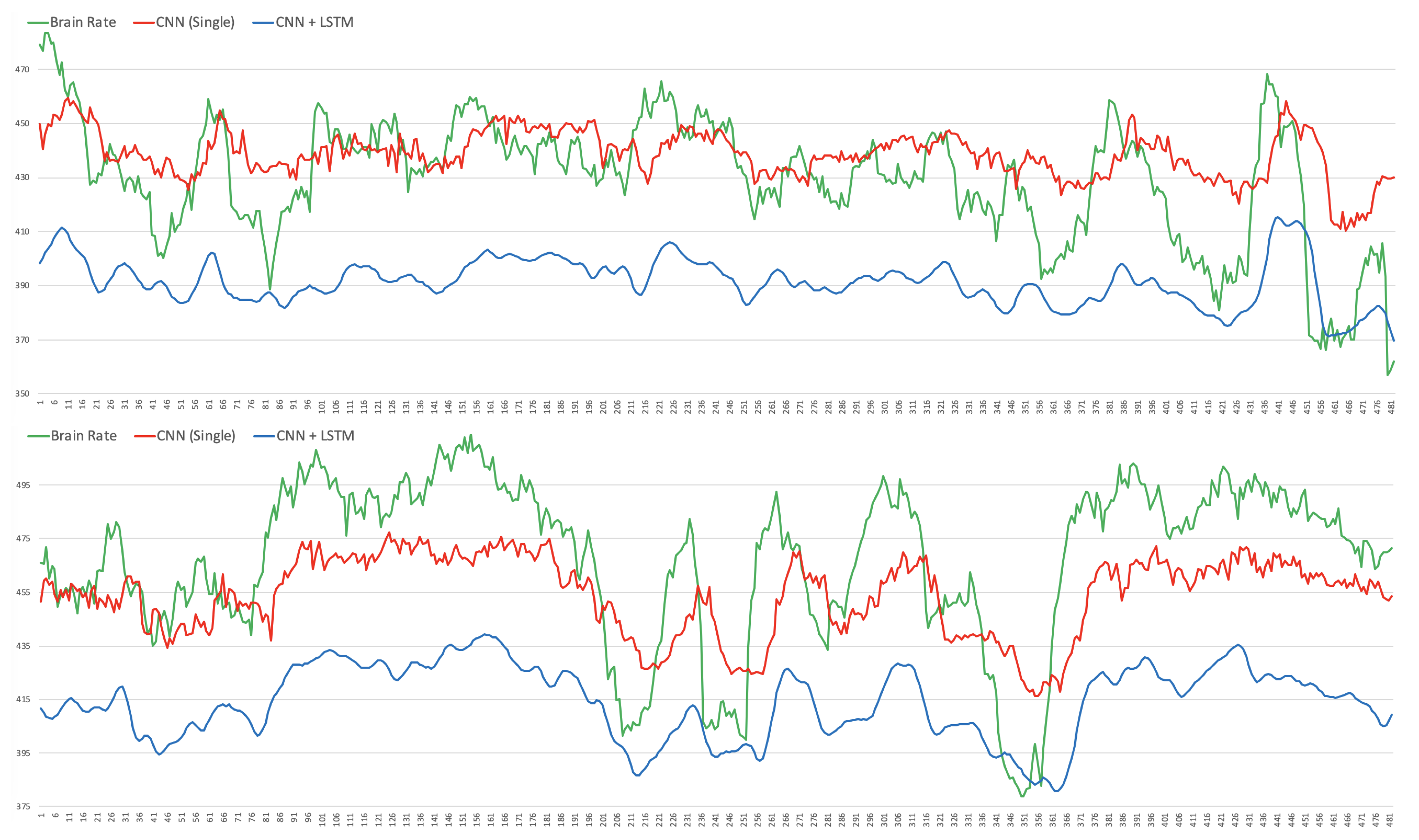 Brainsci 12 01416 g010