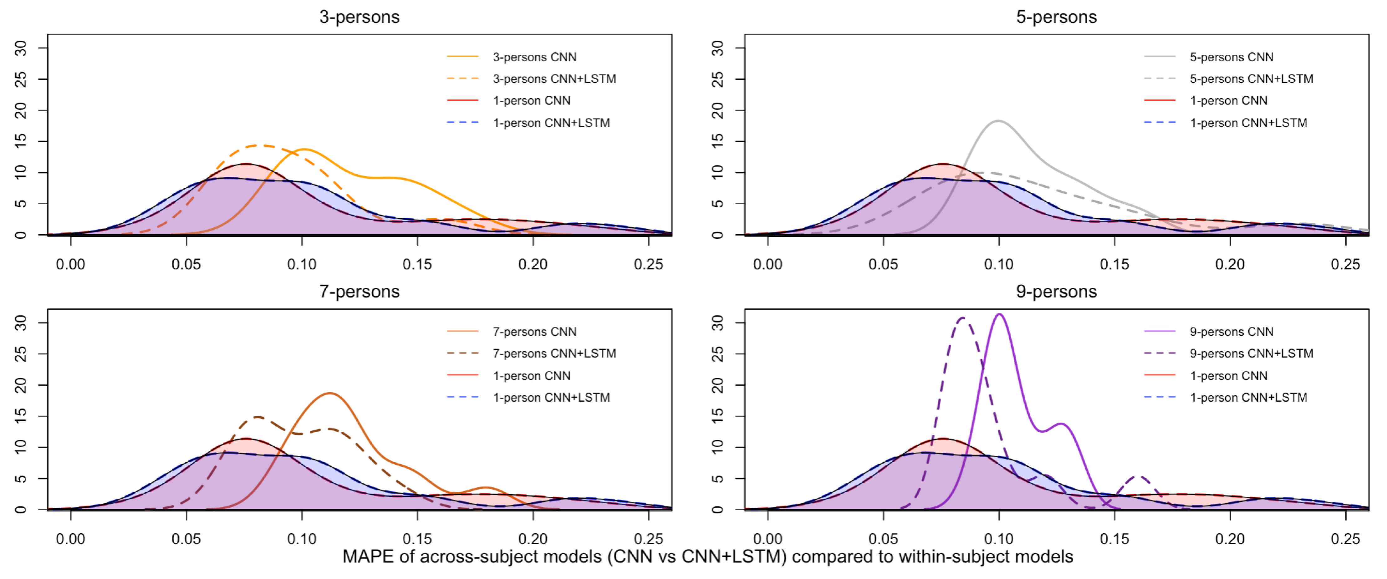 Brainsci 12 01416 g012