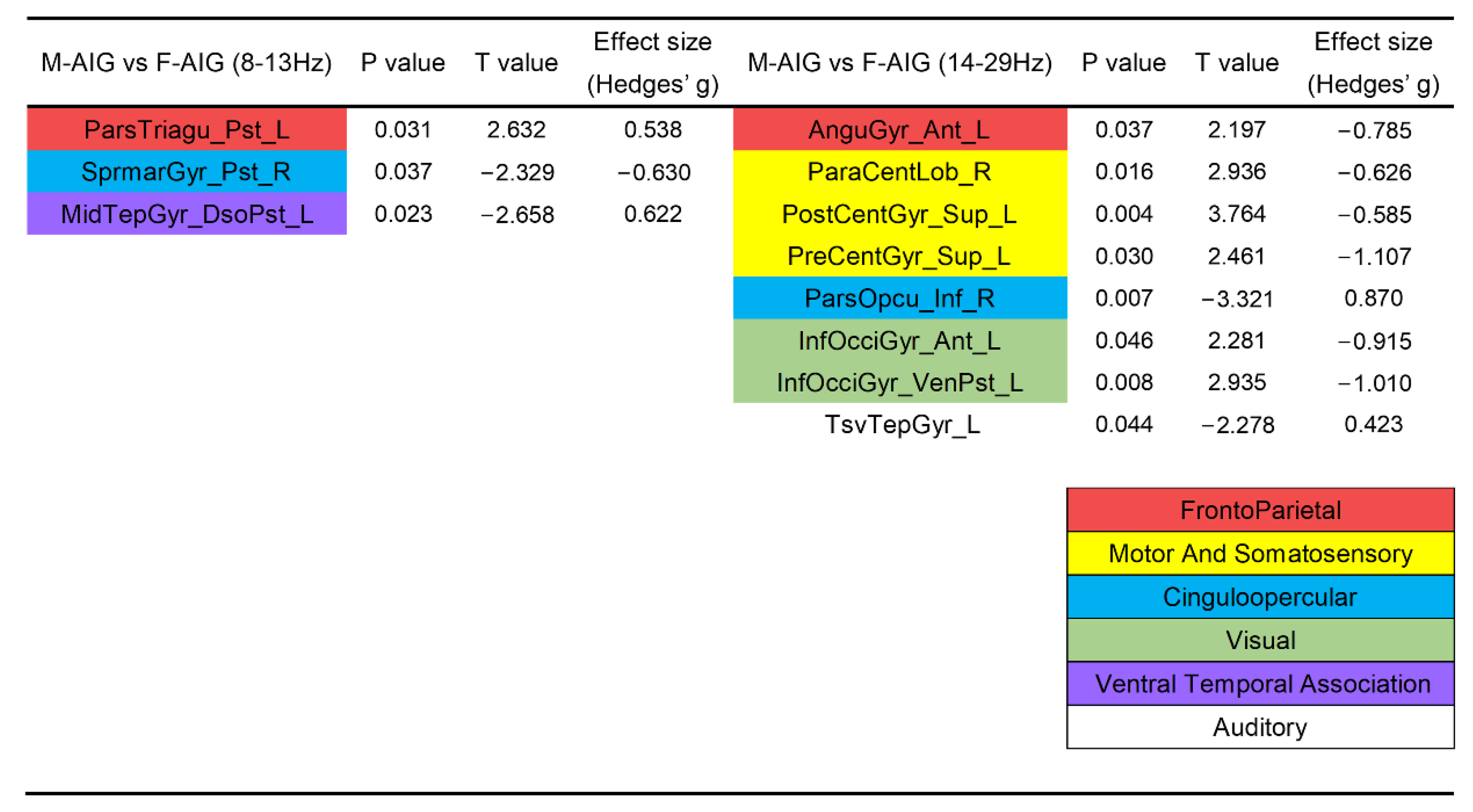 Brainsci 12 01420 g006 Brainsci 12 01420 g006