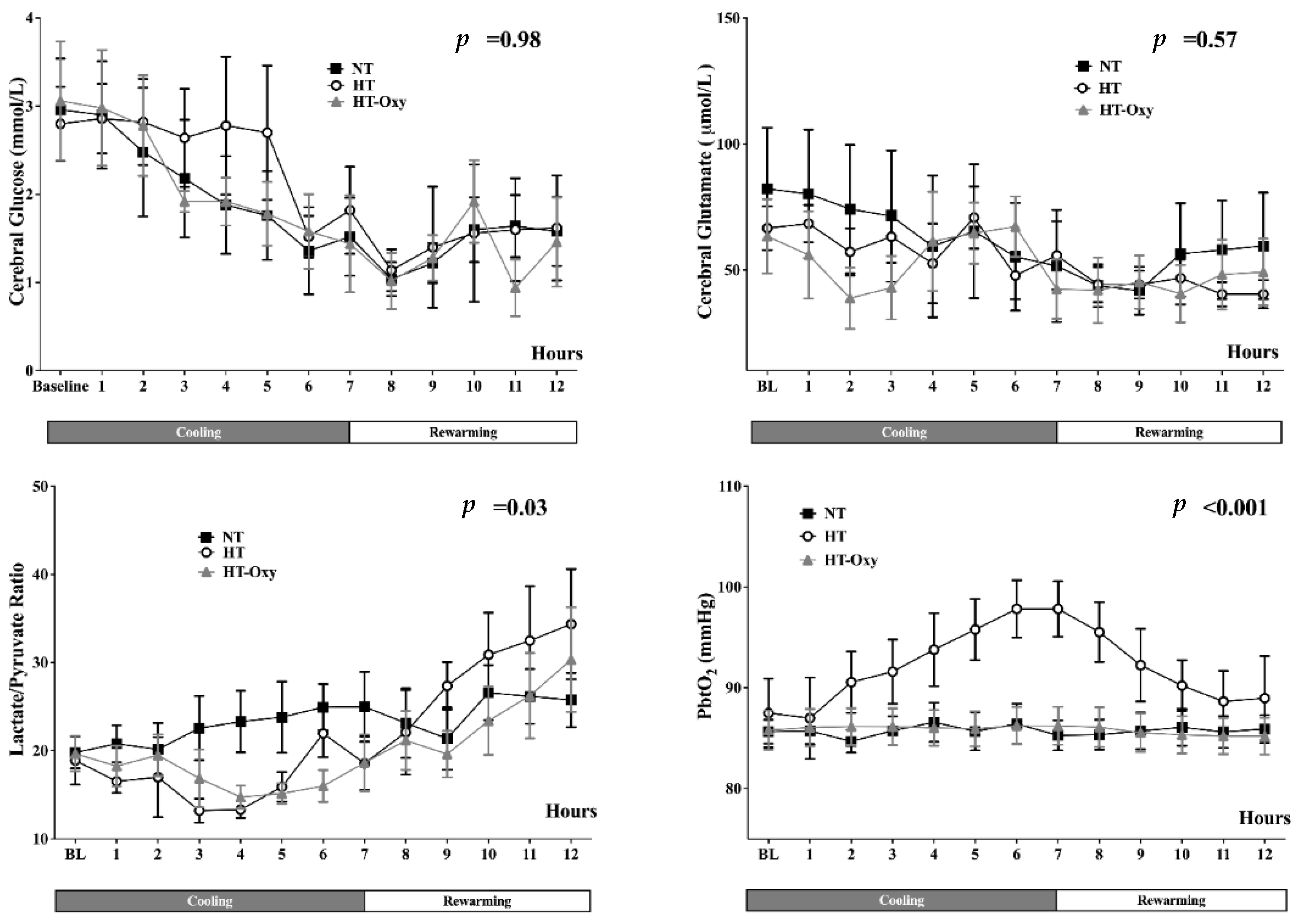 Brainsci 12 01422 g003 Brainsci 12 01422 g003