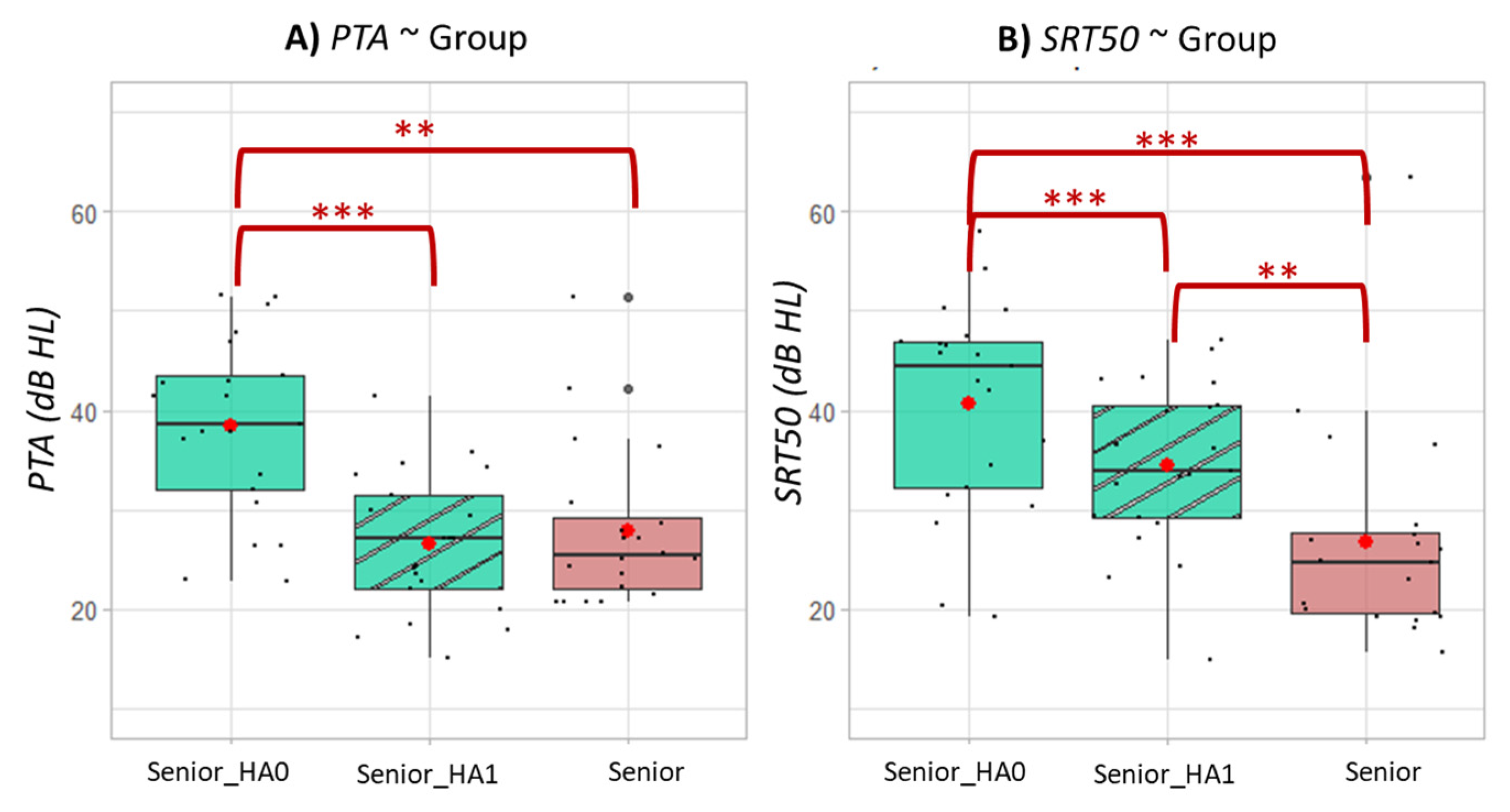Brainsci 12 01425 g002