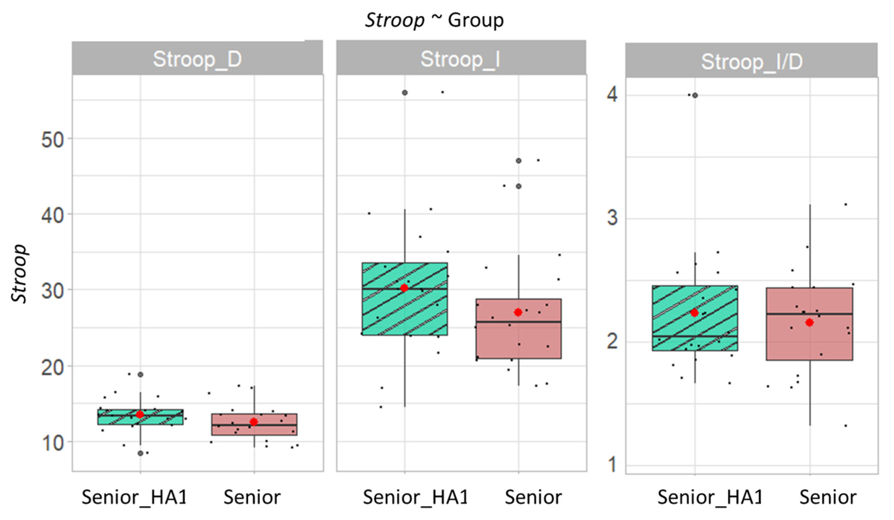 Brainsci 12 01425 g003