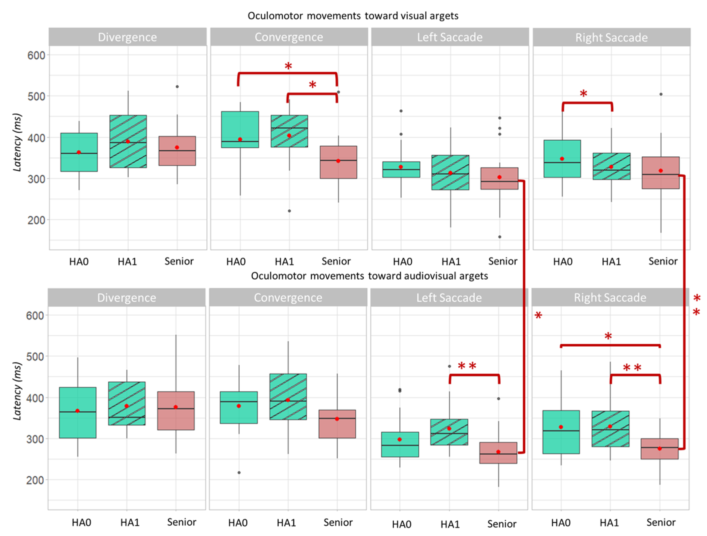 Brainsci 12 01425 g004