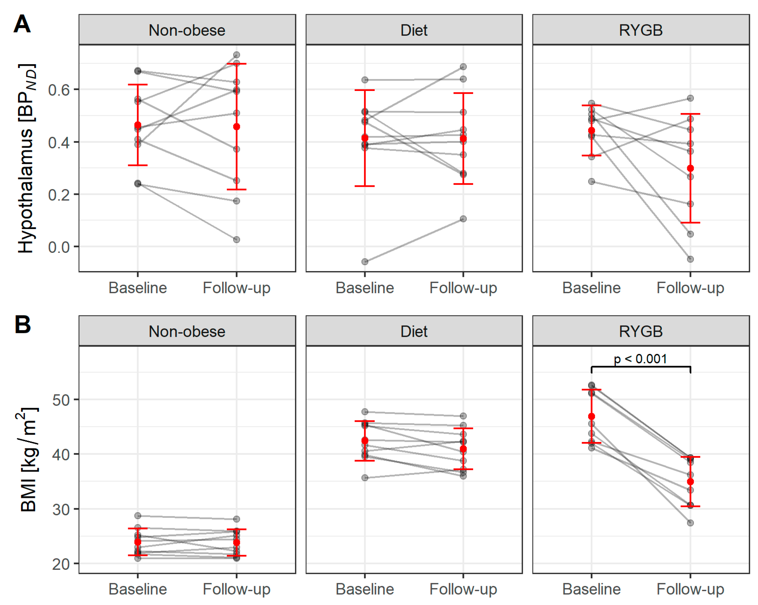 Brainsci 12 01437 g004 Brainsci 12 01437 g004