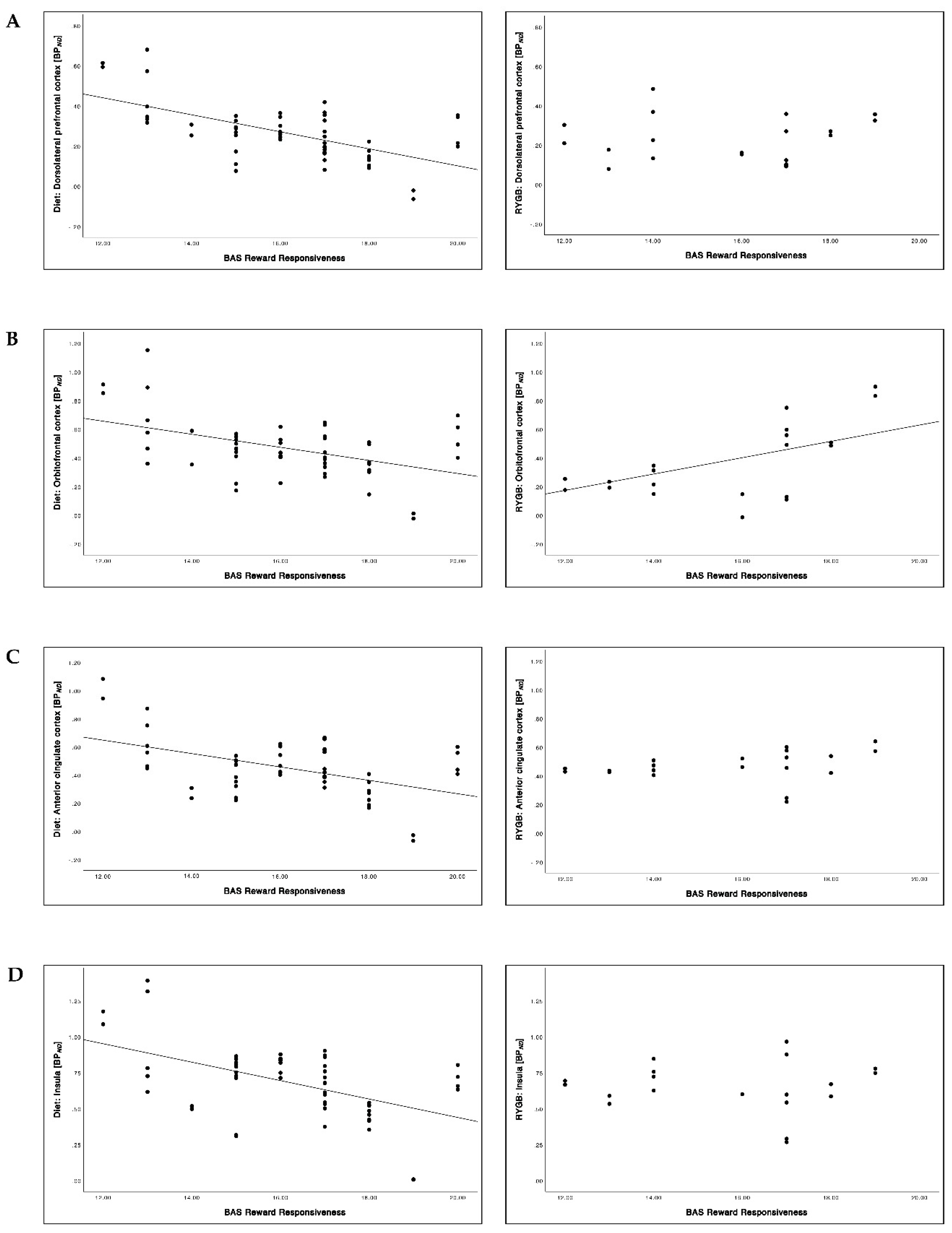 Brainsci 12 01437 g009 Brainsci 12 01437 g009