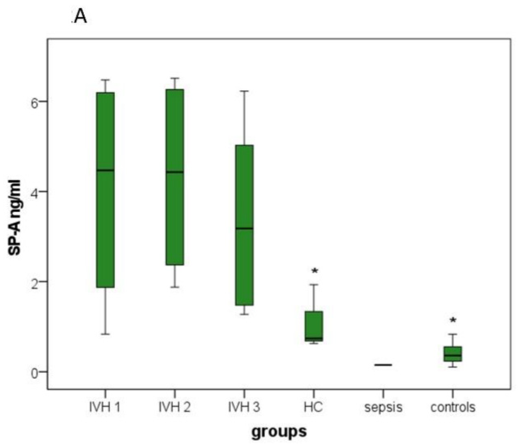 Brainsci 12 01440 g002a Brainsci 12 01440 g002a