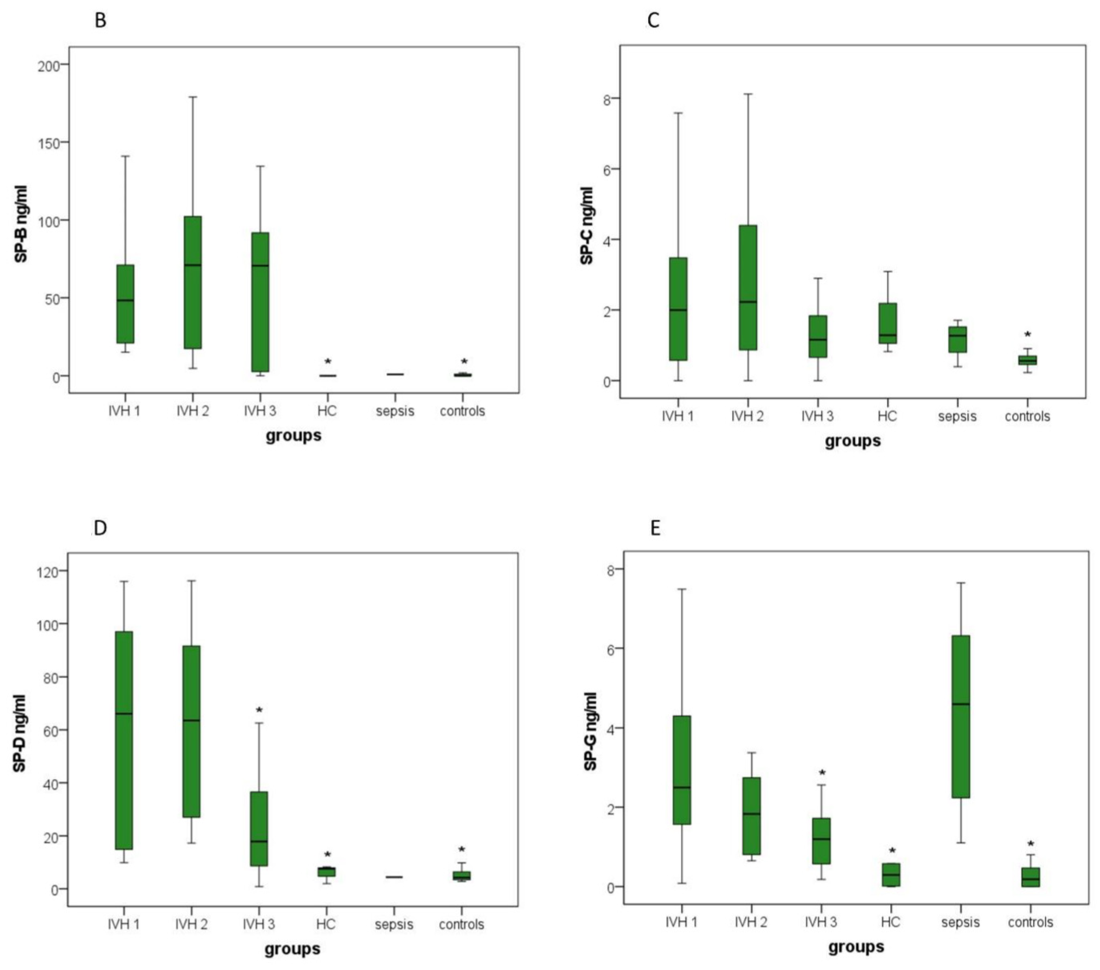 Brainsci 12 01440 g002b Brainsci 12 01440 g002b