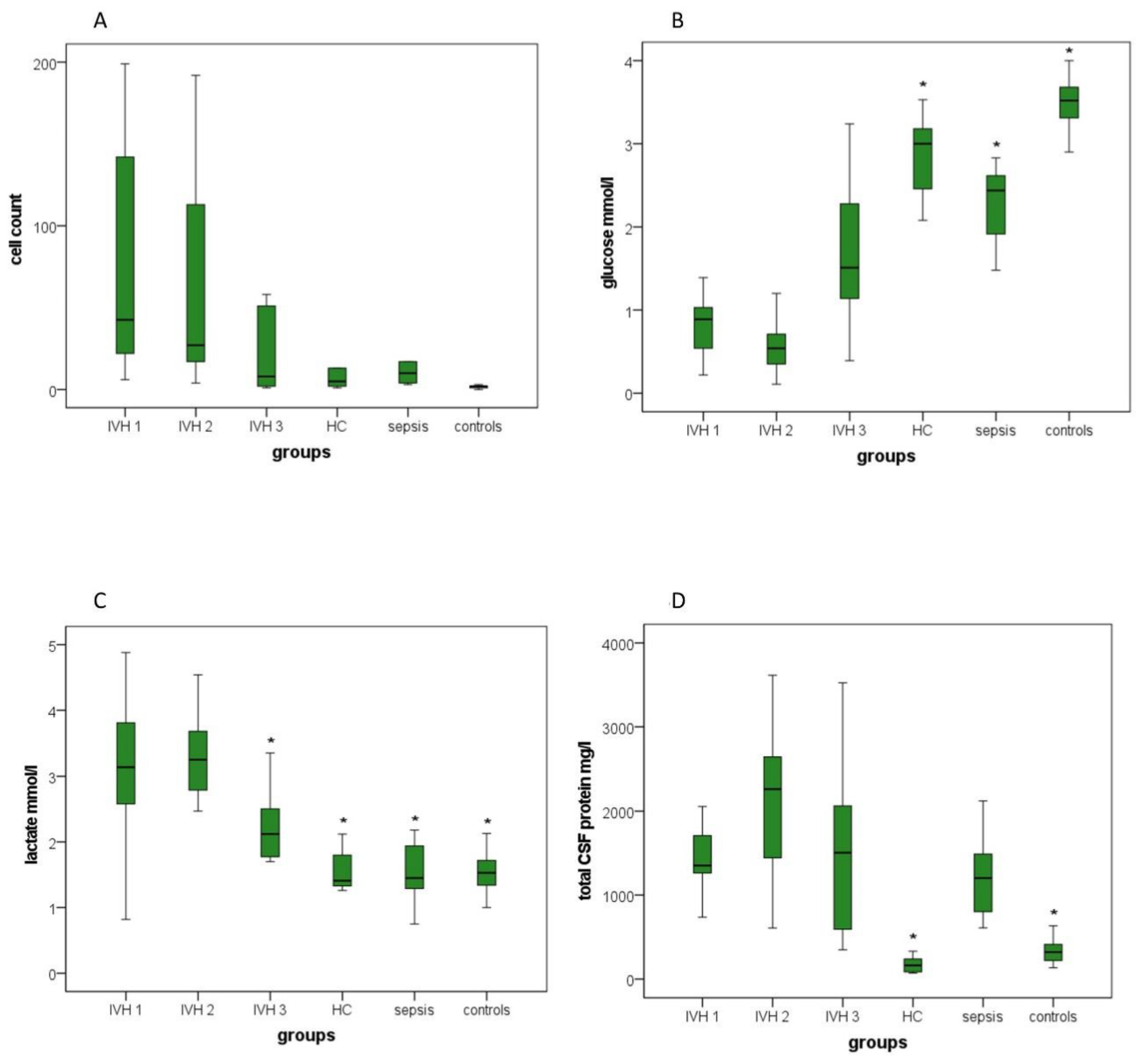 Brainsci 12 01440 g003 Brainsci 12 01440 g003