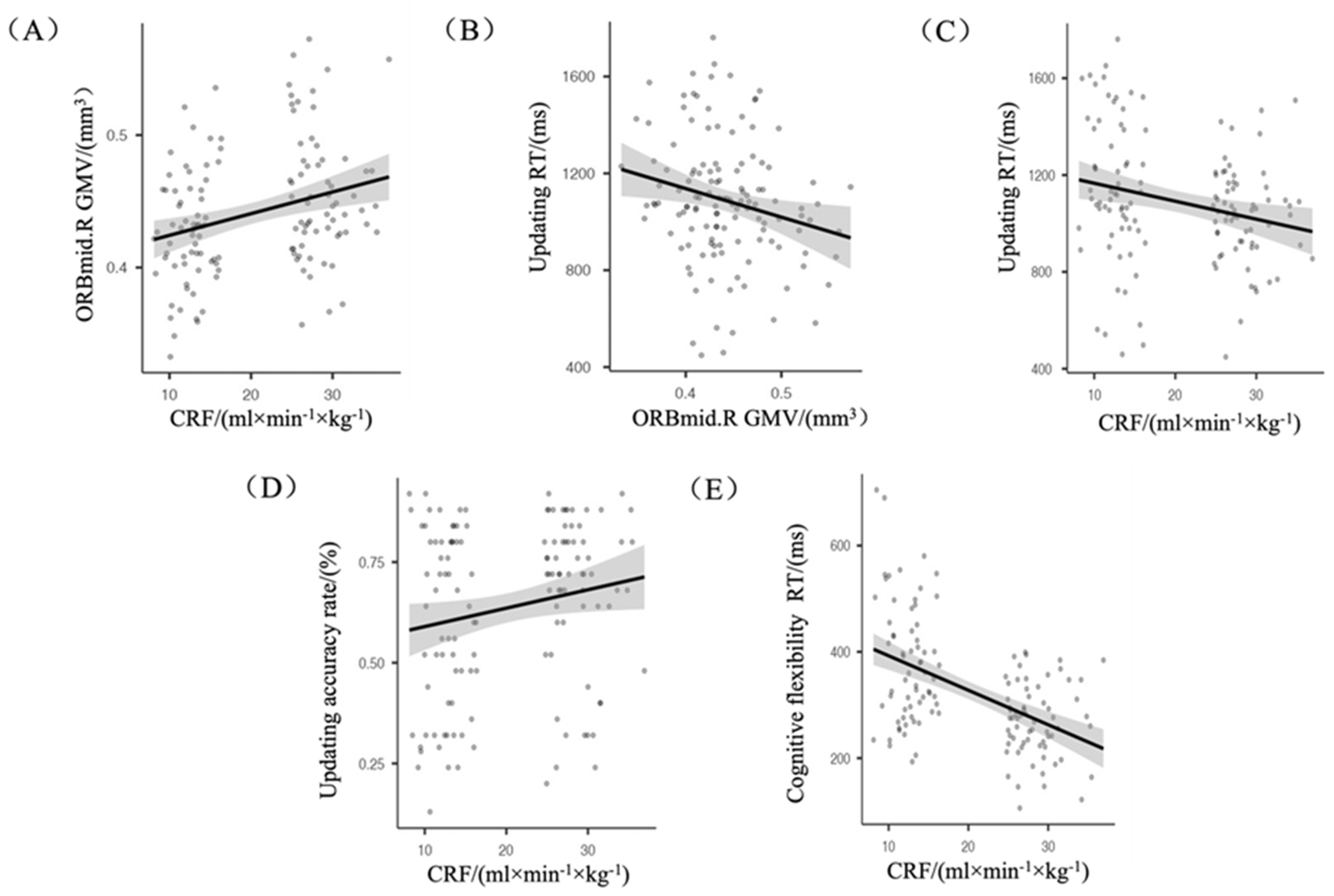 Brainsci 12 01441 g002 Brainsci 12 01441 g002