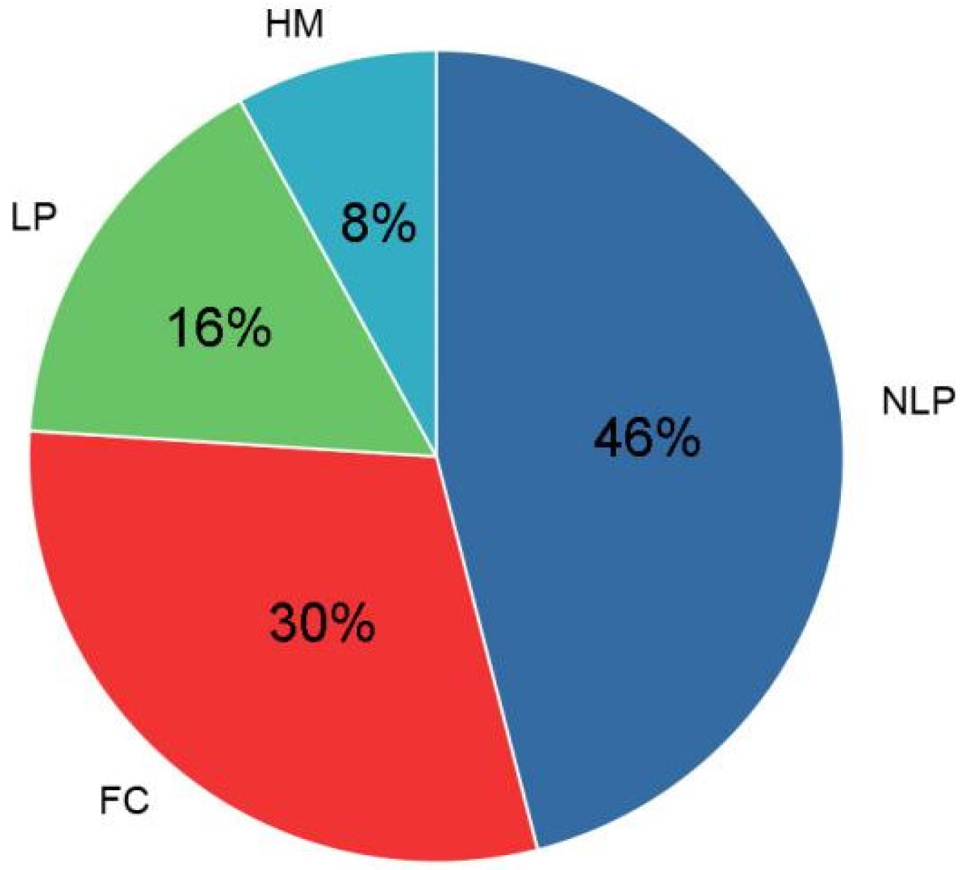 Brainsci 12 01442 g001 Brainsci 12 01442 g001