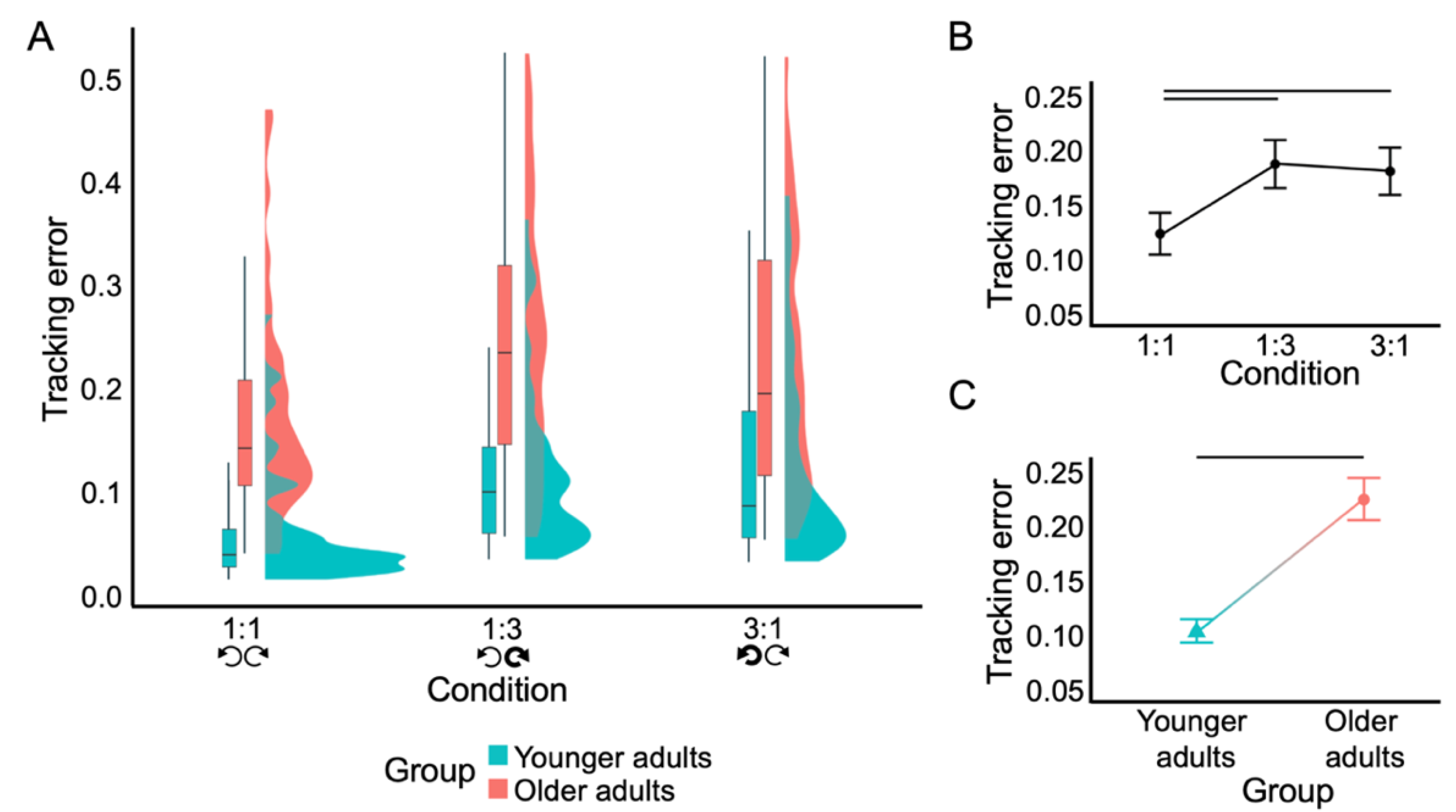 Brainsci 12 01444 g002 Brainsci 12 01444 g002