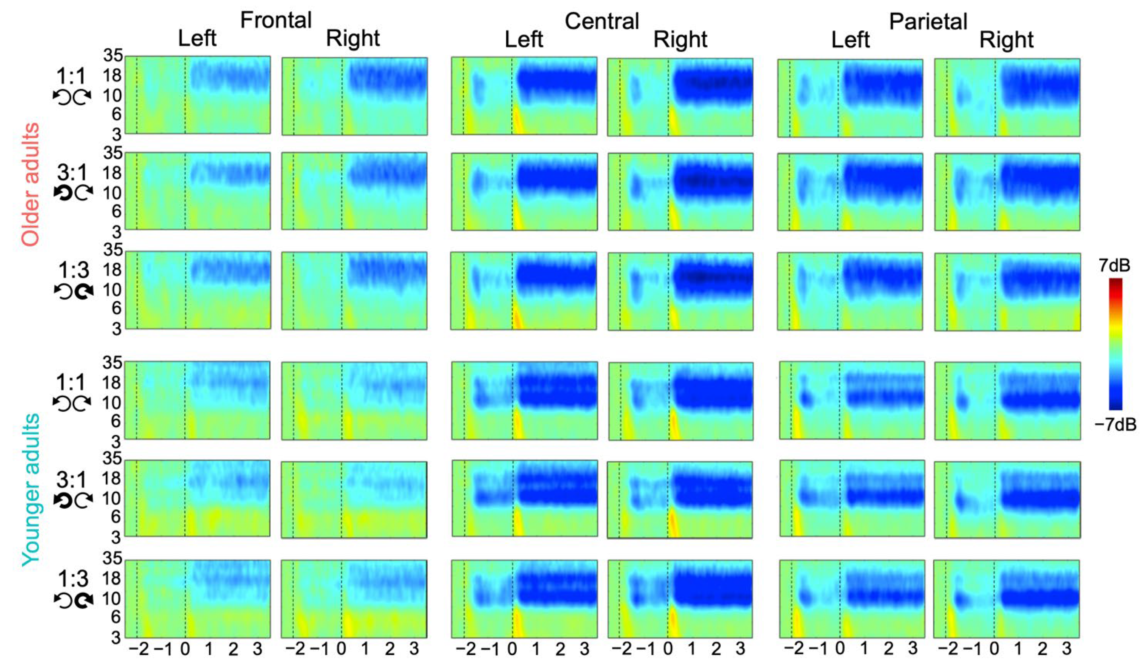 Brainsci 12 01444 g003 Brainsci 12 01444 g003