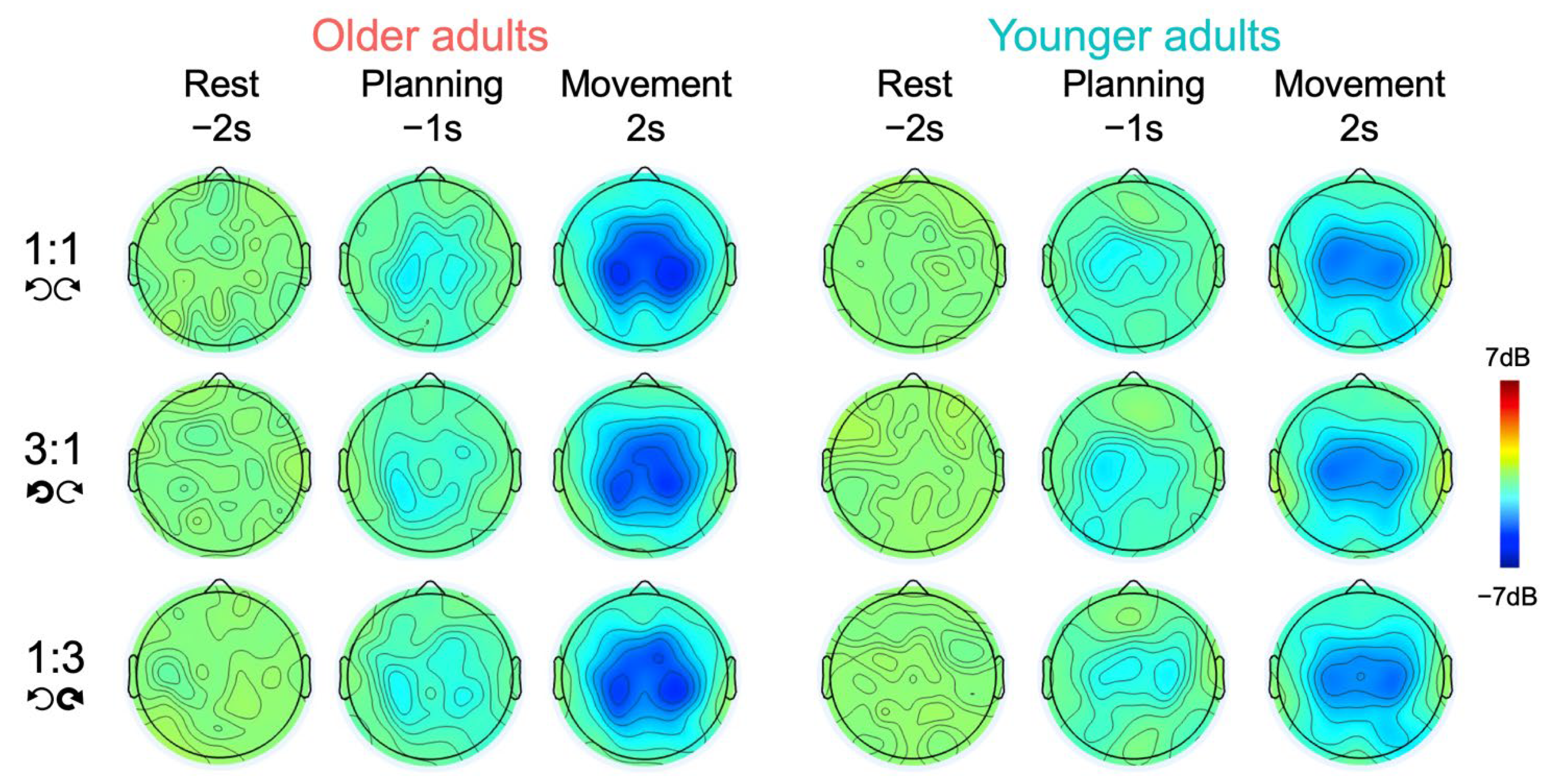 Brainsci 12 01444 g004 Brainsci 12 01444 g004