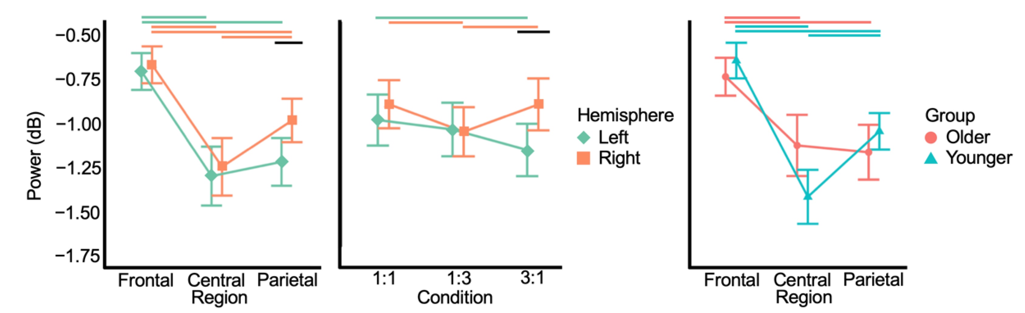 Brainsci 12 01444 g005 Brainsci 12 01444 g005