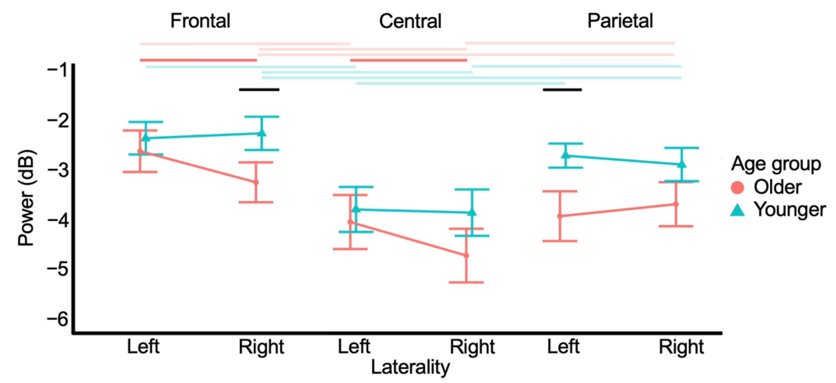 Brainsci 12 01444 g006 Brainsci 12 01444 g006