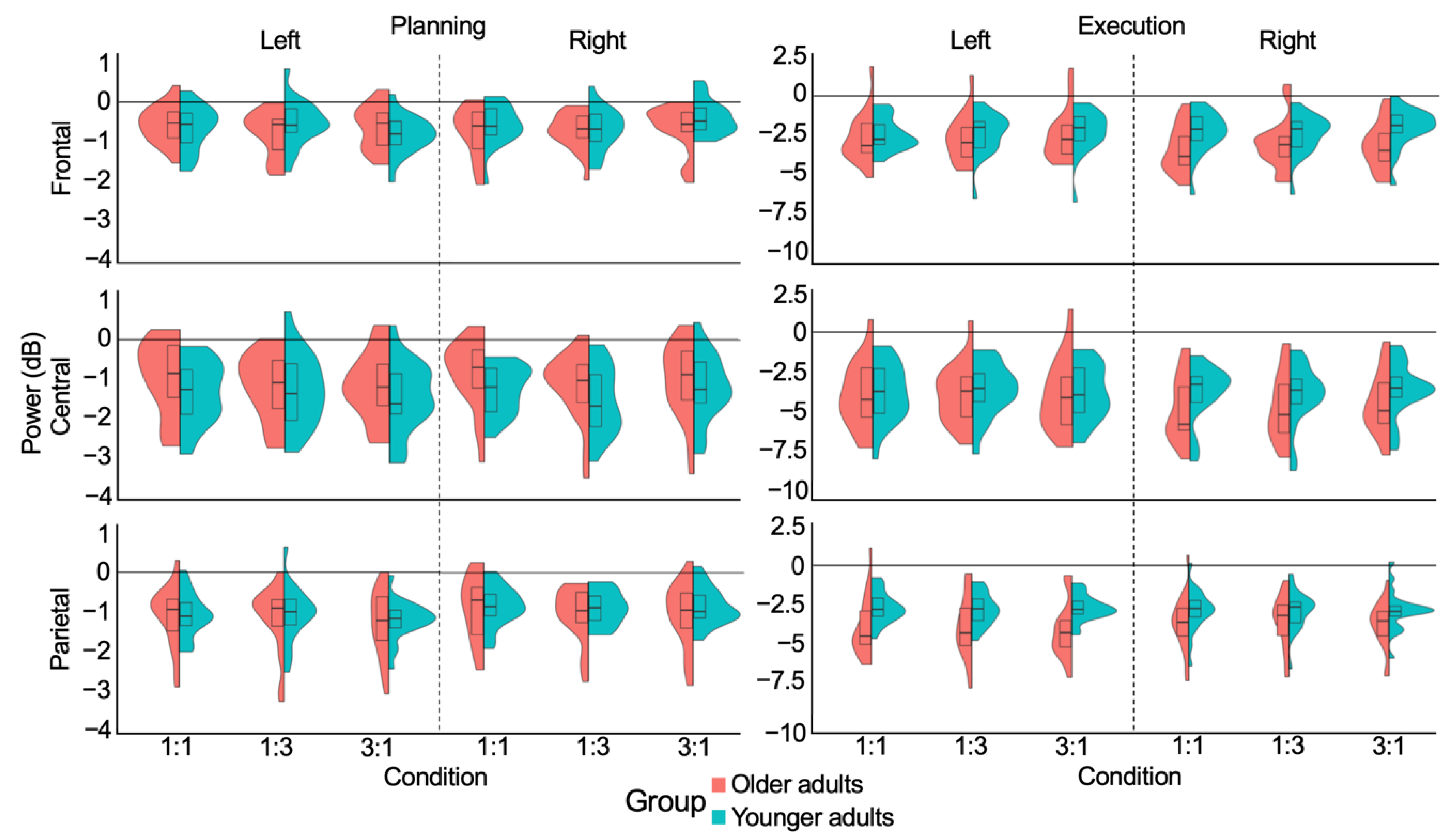 Brainsci 12 01444 g0a2 Brainsci 12 01444 g0a2