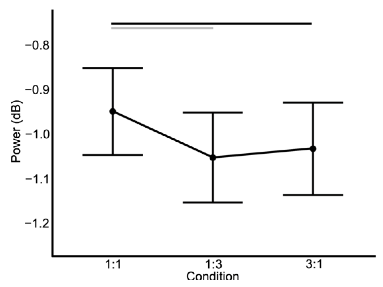 Brainsci 12 01444 g0a3 Brainsci 12 01444 g0a3