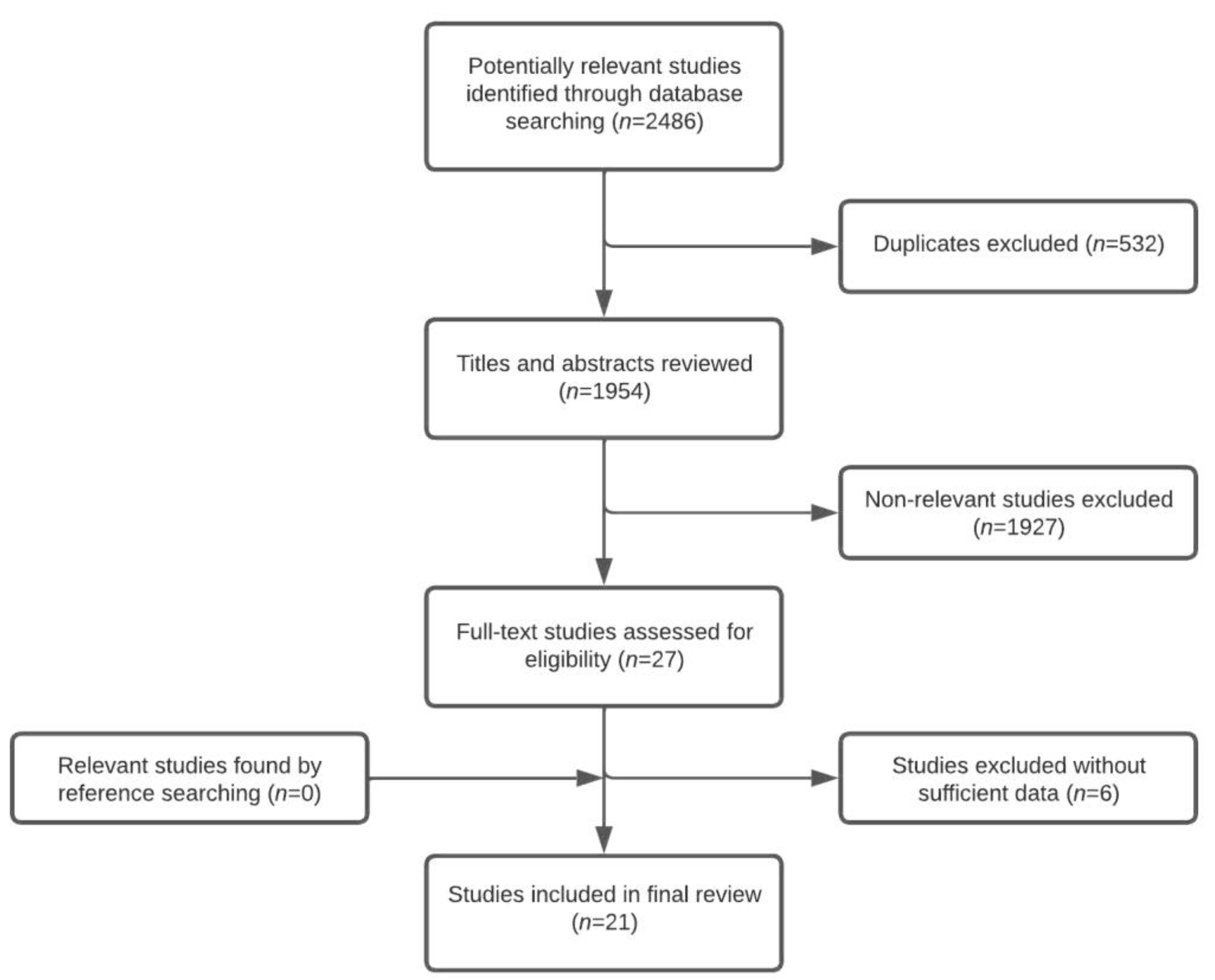 Brainsci 12 01446 g001 Brainsci 12 01446 g001