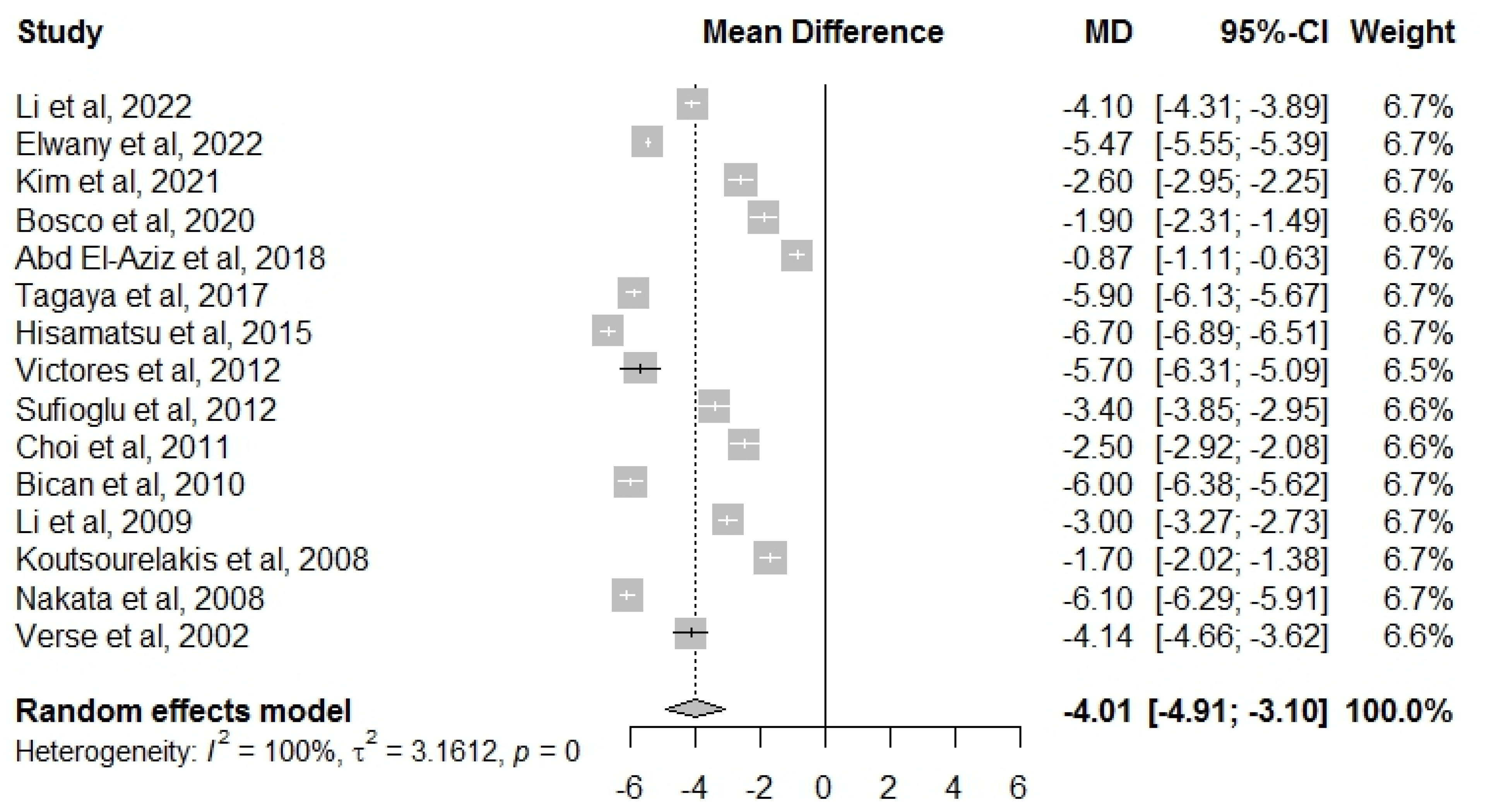 Brainsci 12 01446 g0a2 Brainsci 12 01446 g0a2