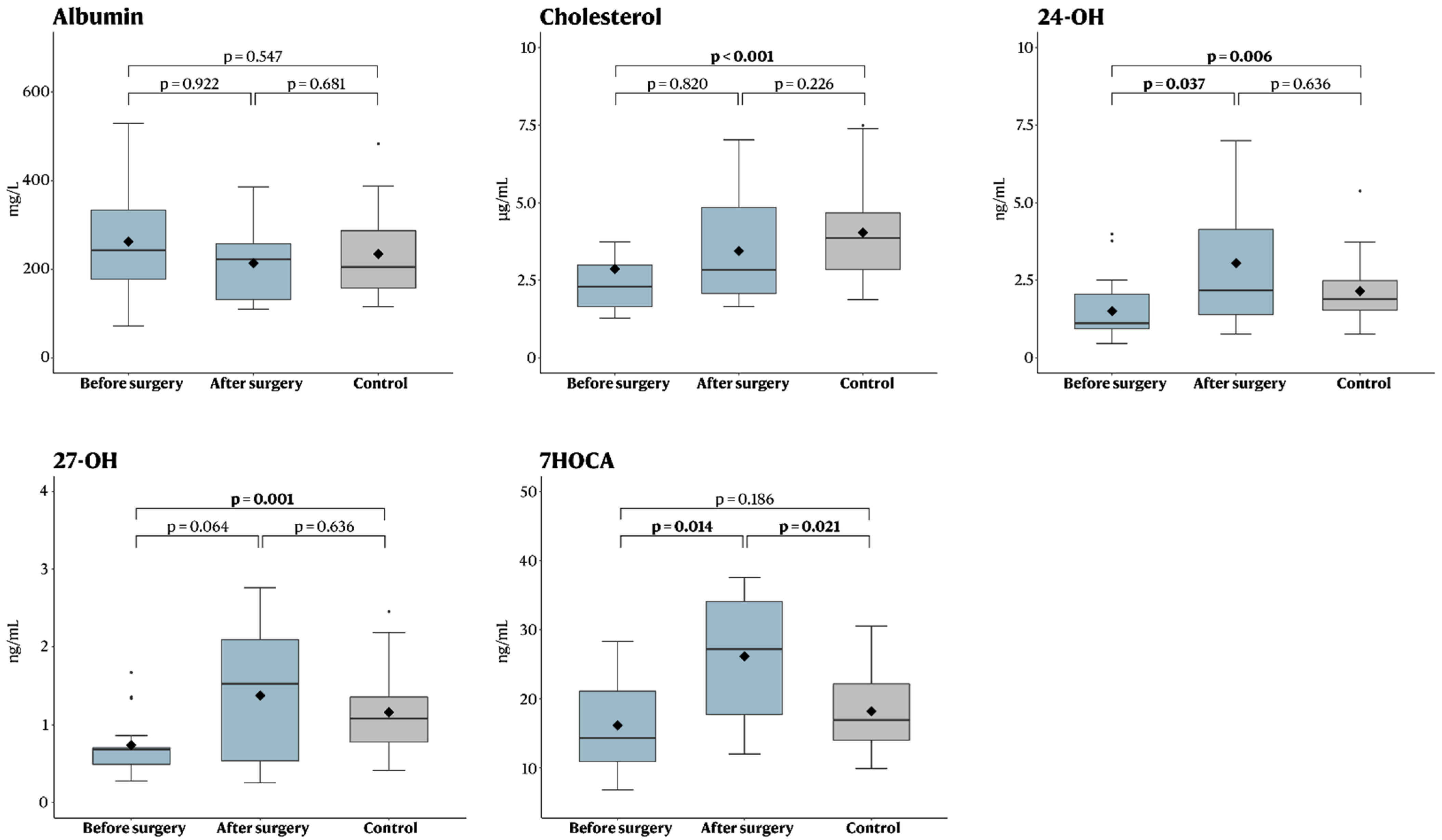 Brainsci 12 01450 g002