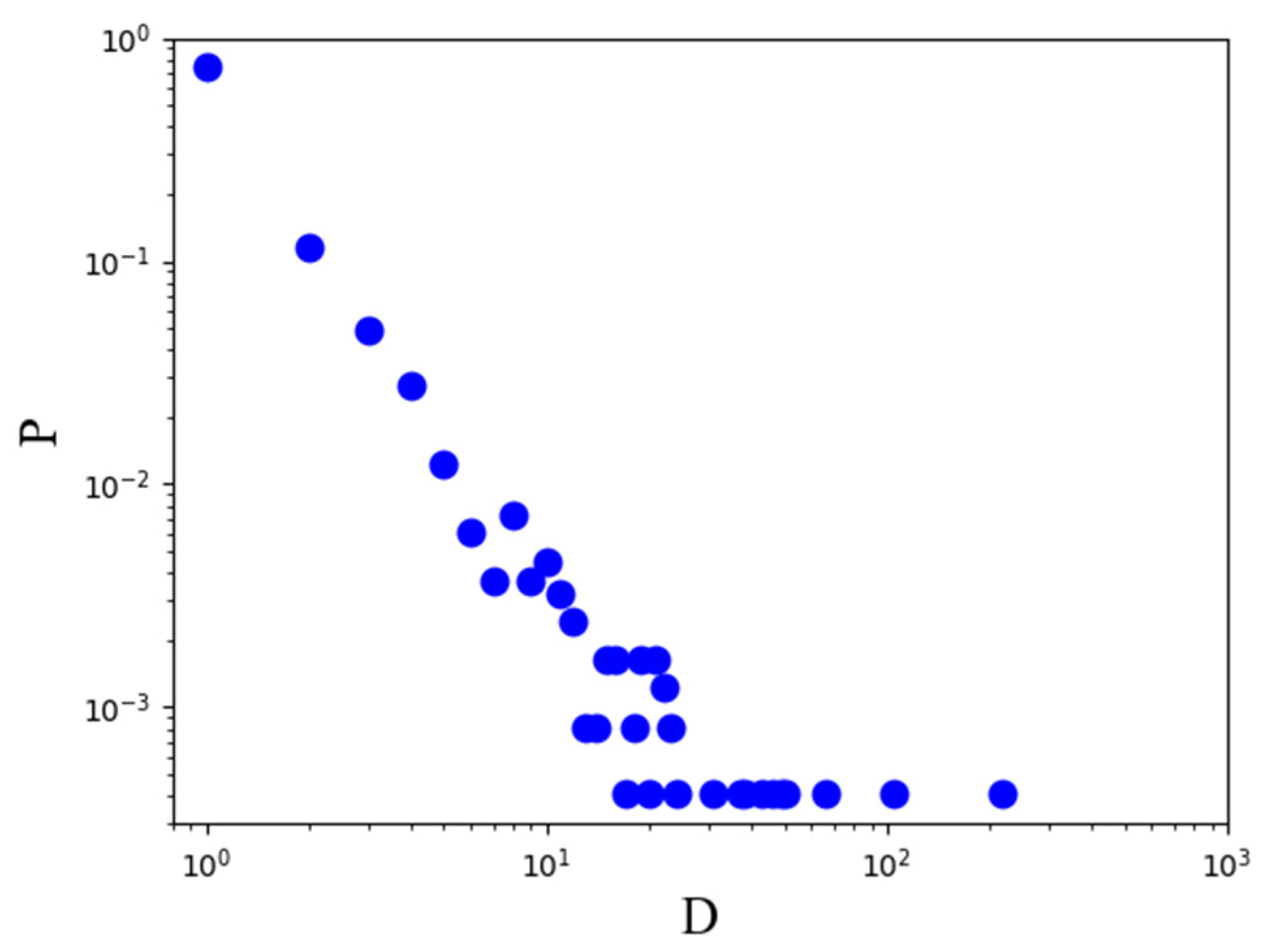 Brainsci 12 01454 g001 Brainsci 12 01454 g001