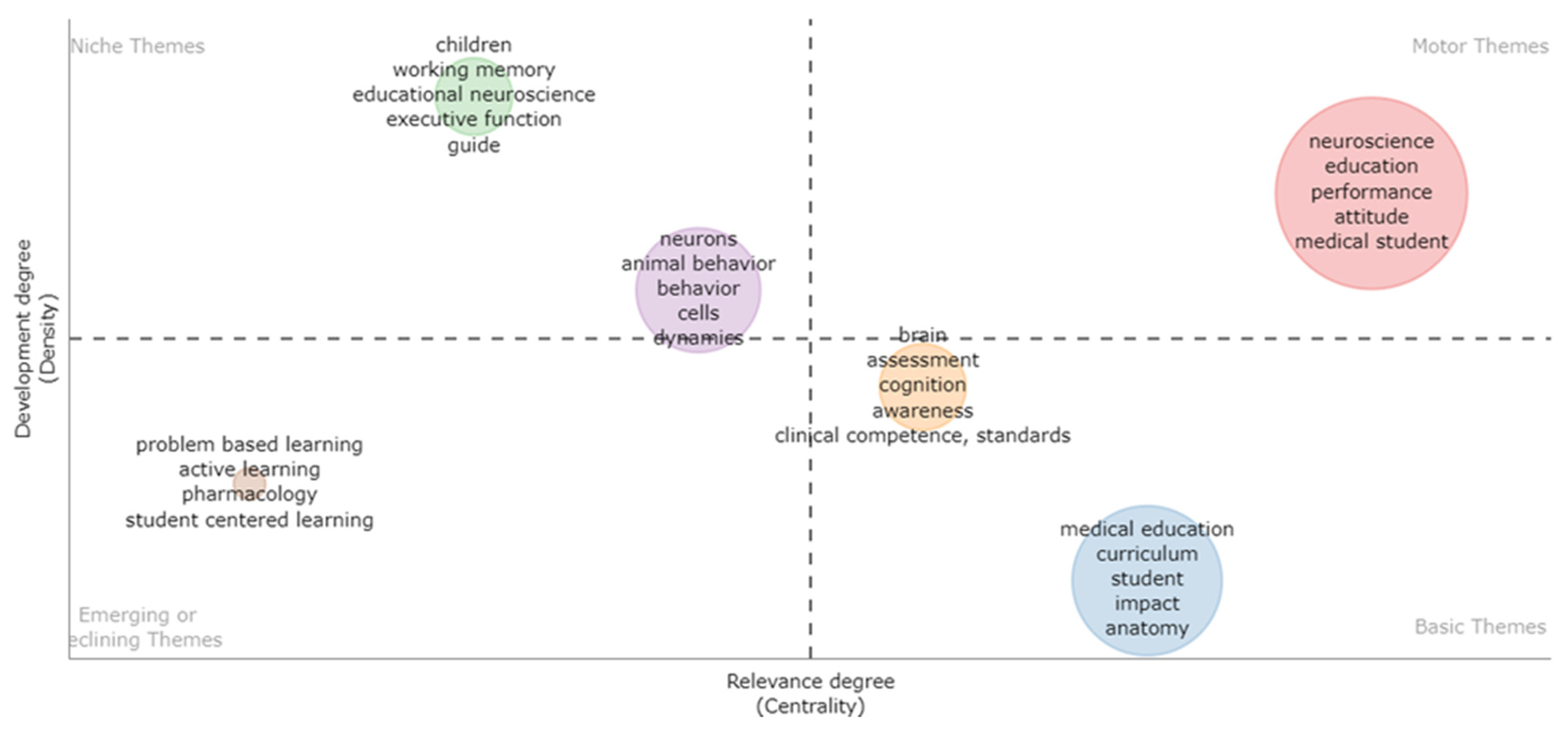 Brainsci 12 01454 g007 Brainsci 12 01454 g007