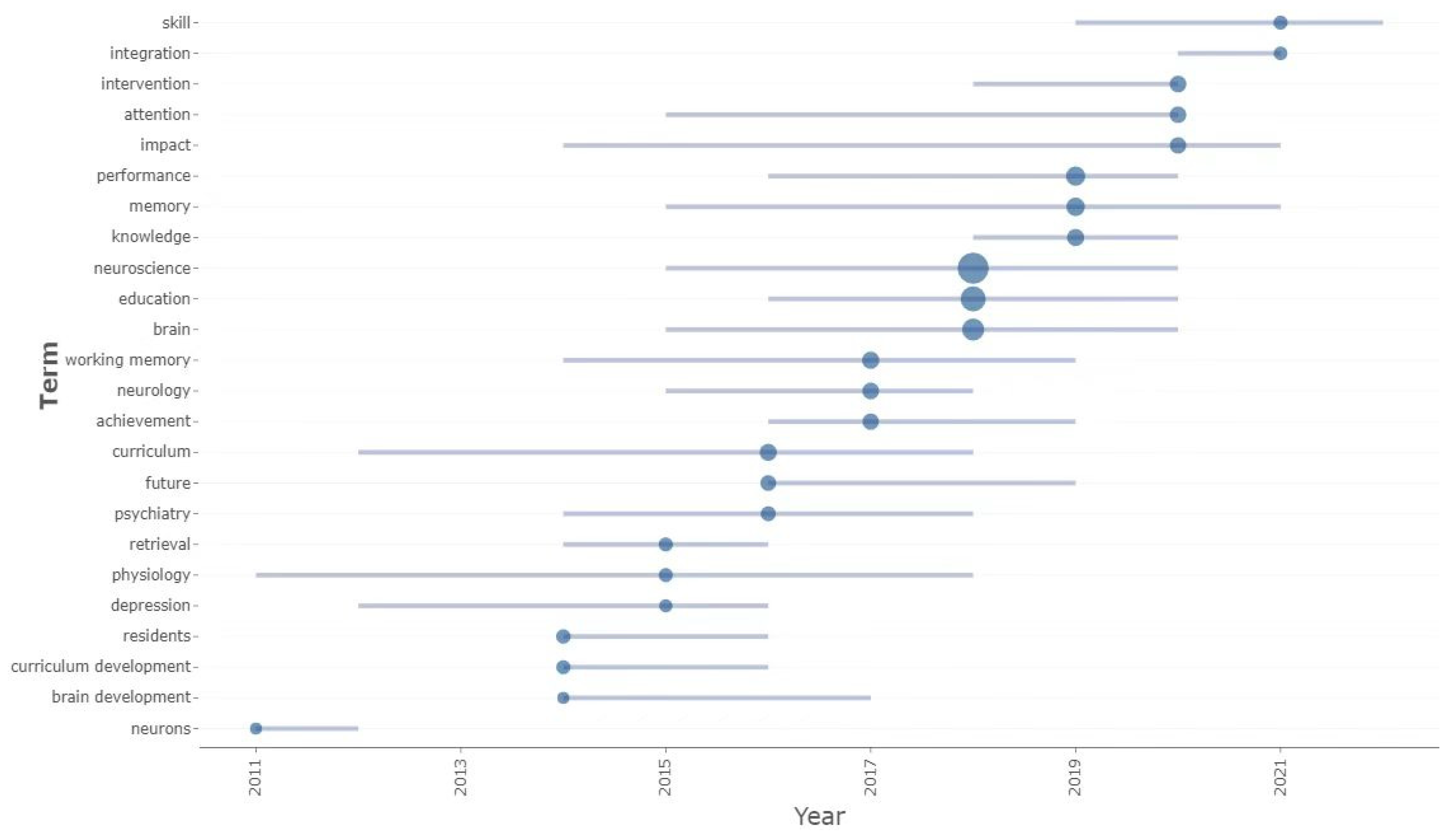 Brainsci 12 01454 g009 Brainsci 12 01454 g009