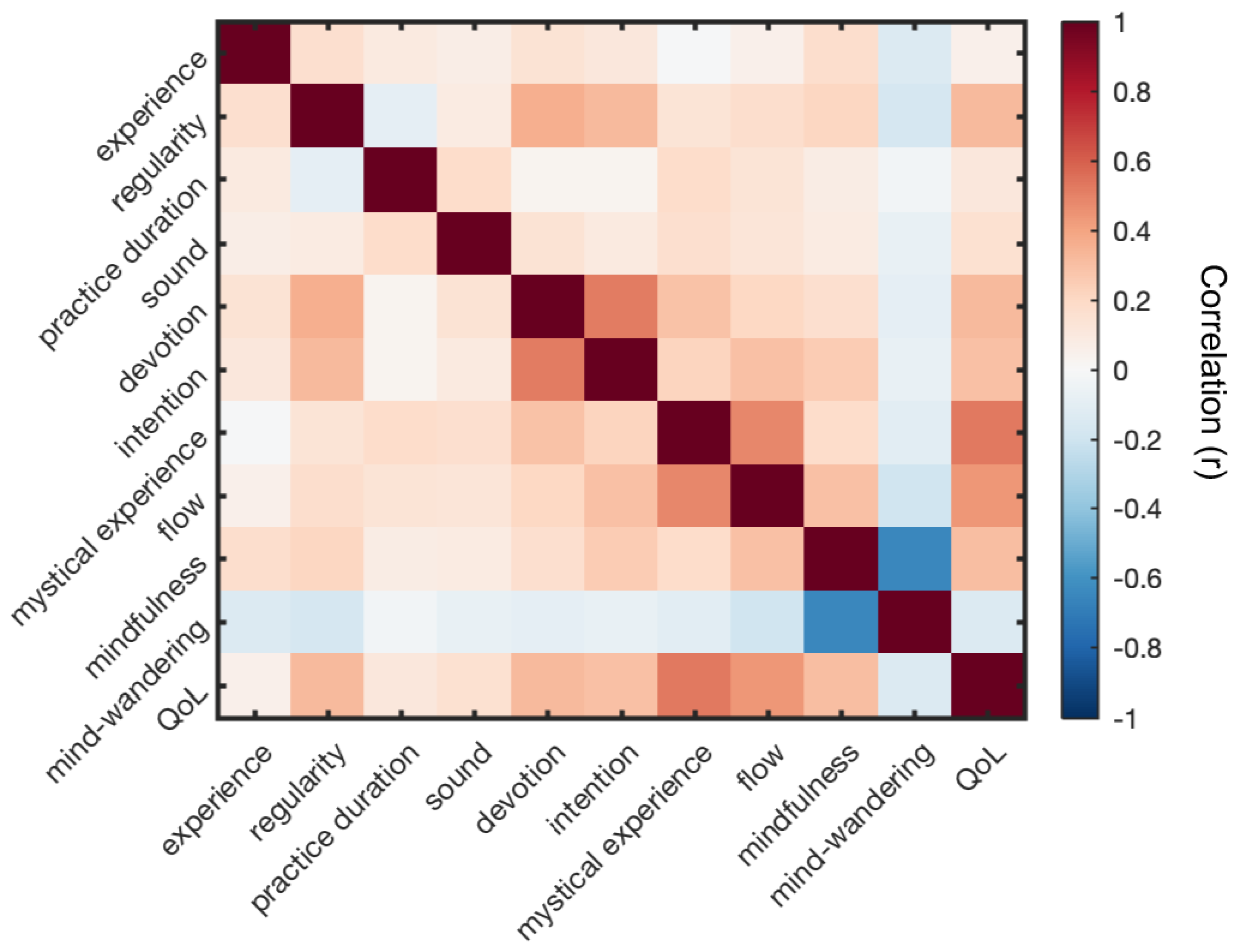 Brainsci 12 01456 g001