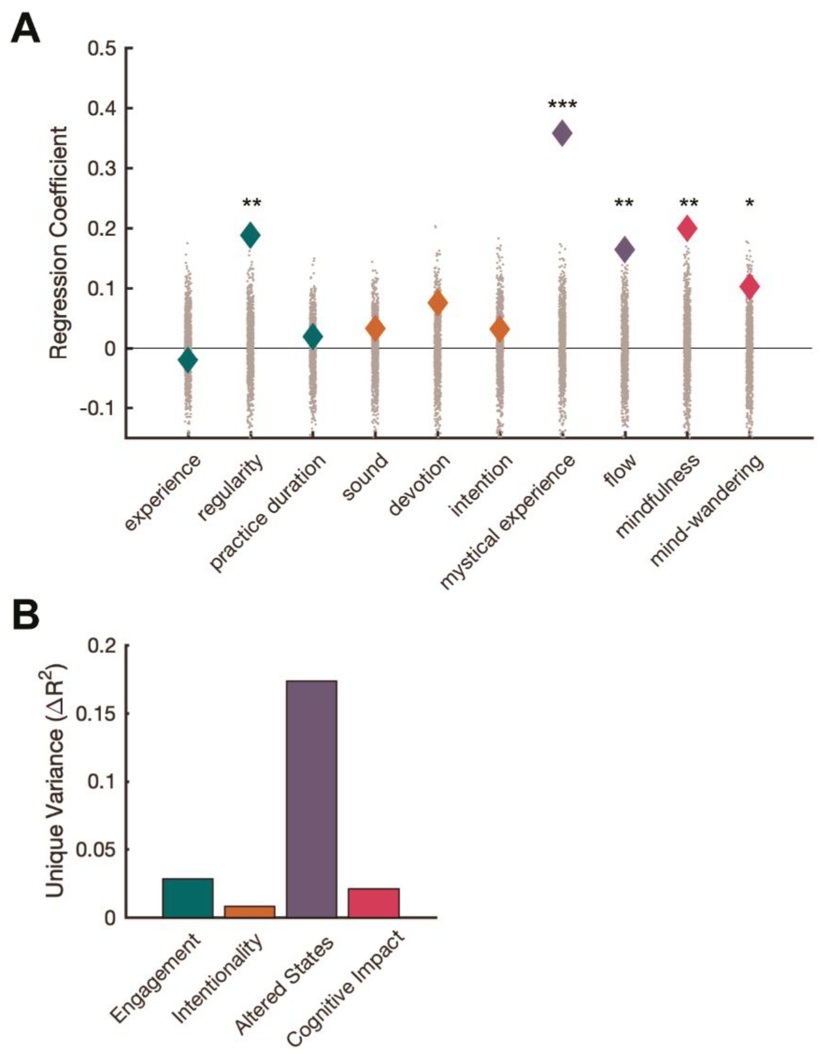 Brainsci 12 01456 g002