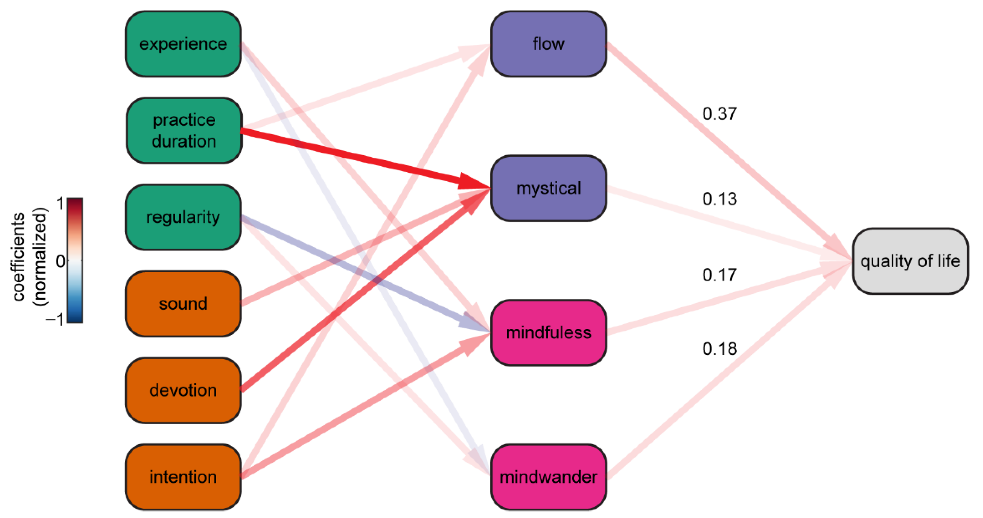 Brainsci 12 01456 g003